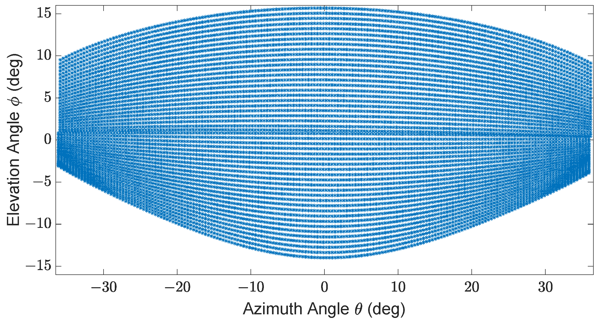 Sensors 23 03113 g003