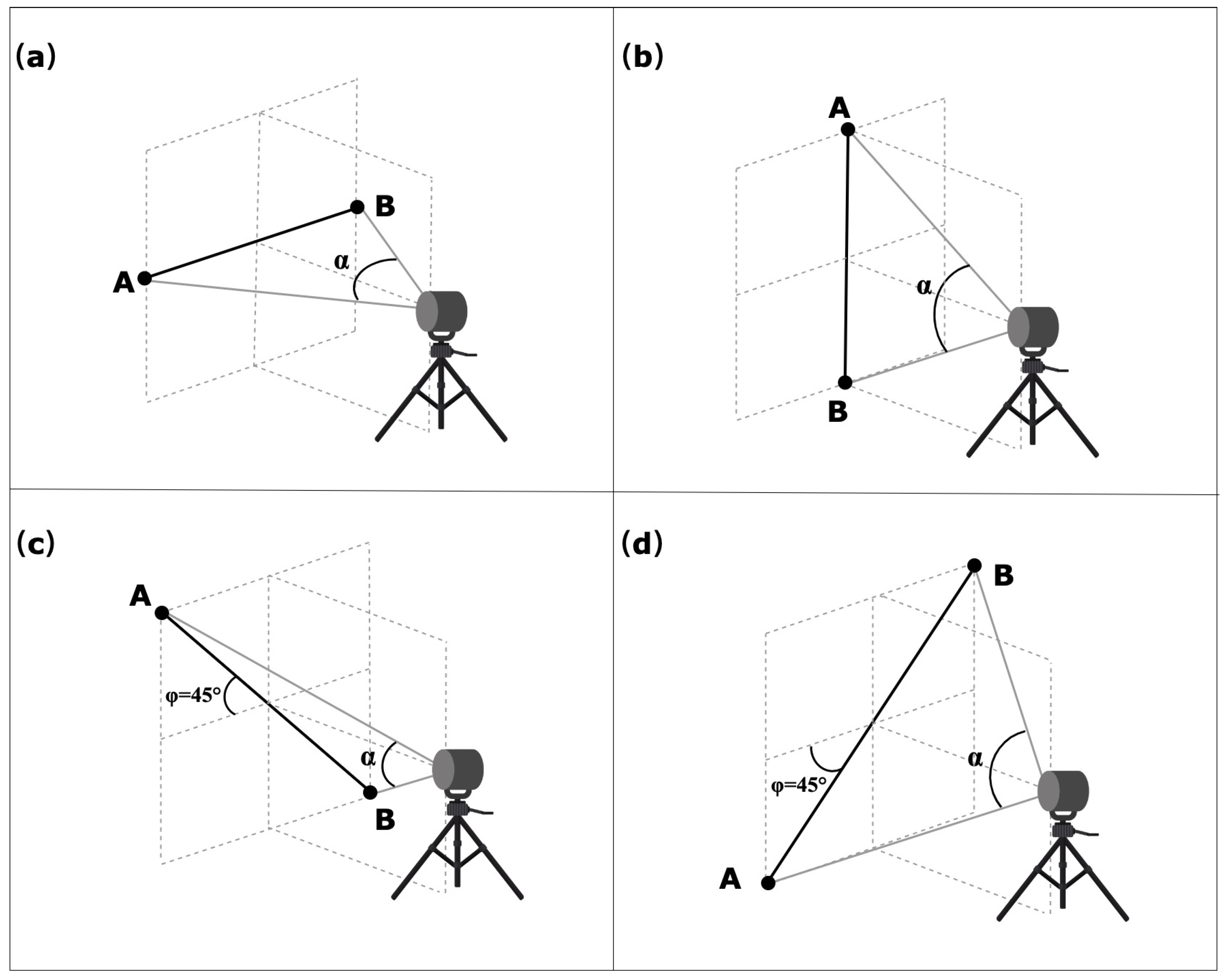 Sensors 23 03113 g008