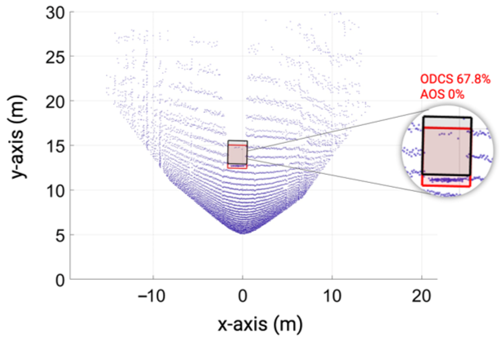 Sensors 23 03113 g031