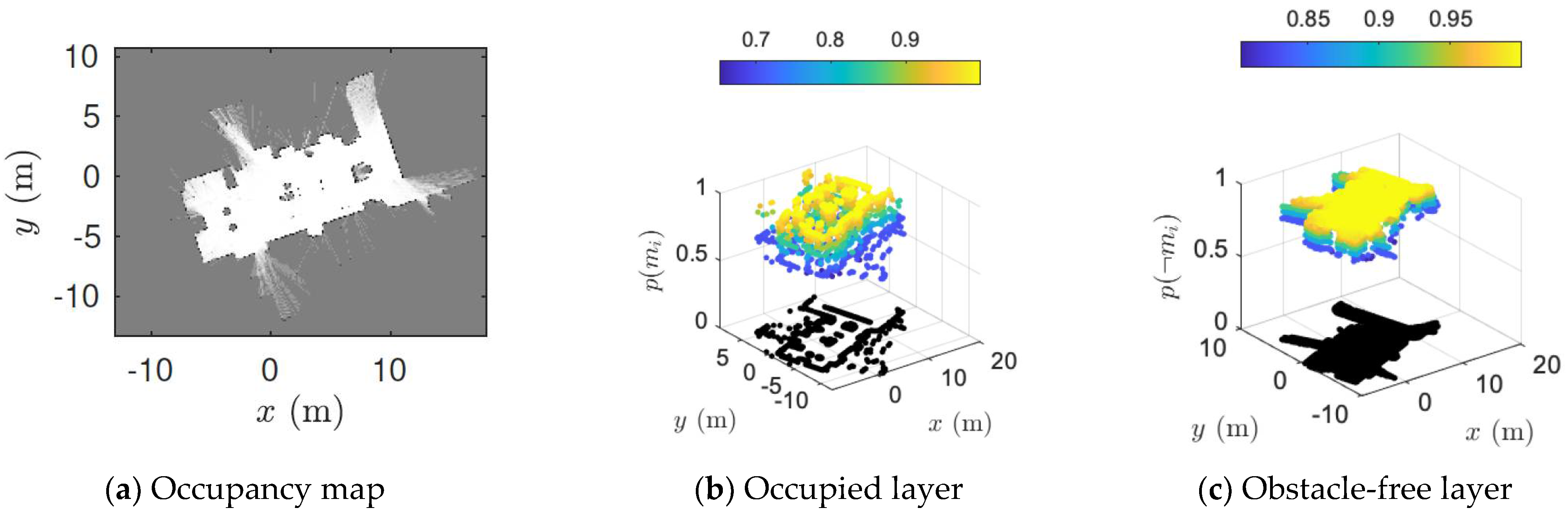 Sensors 23 03114 g006 Sensors 23 03114 g006