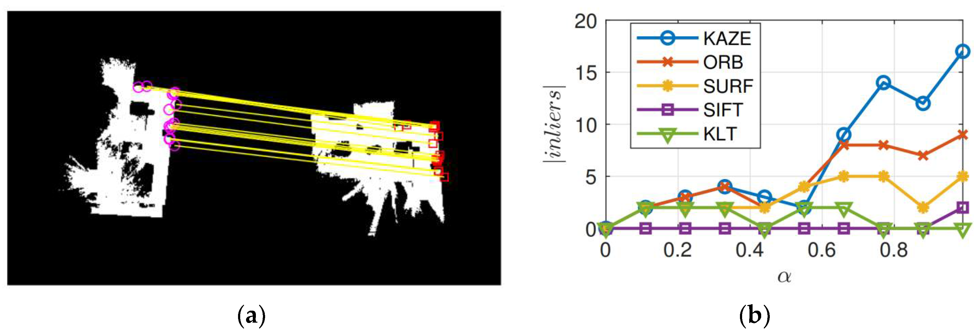 Sensors 23 03114 g008 Sensors 23 03114 g008