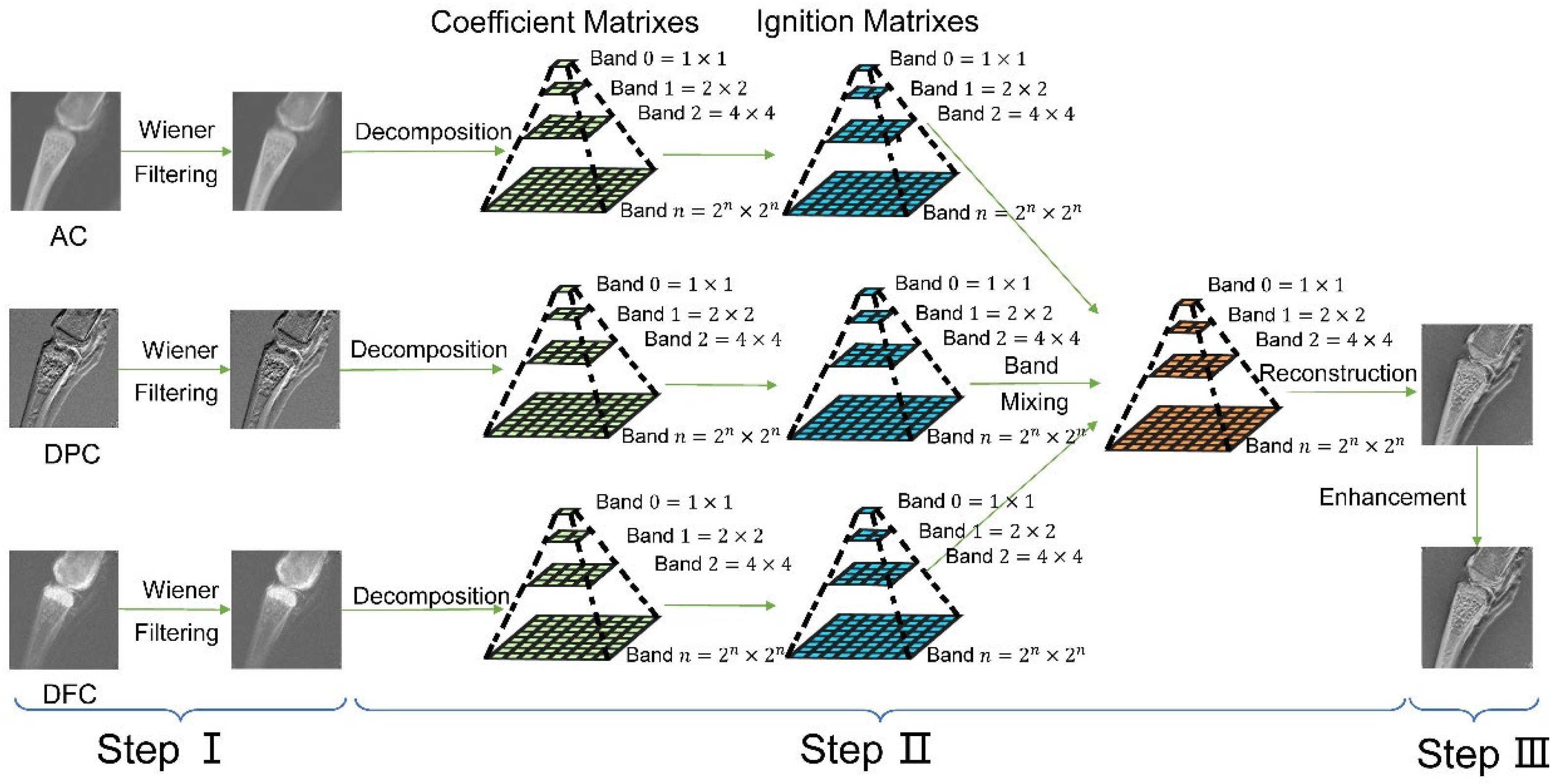 Sensors 23 03115 g003 Sensors 23 03115 g003