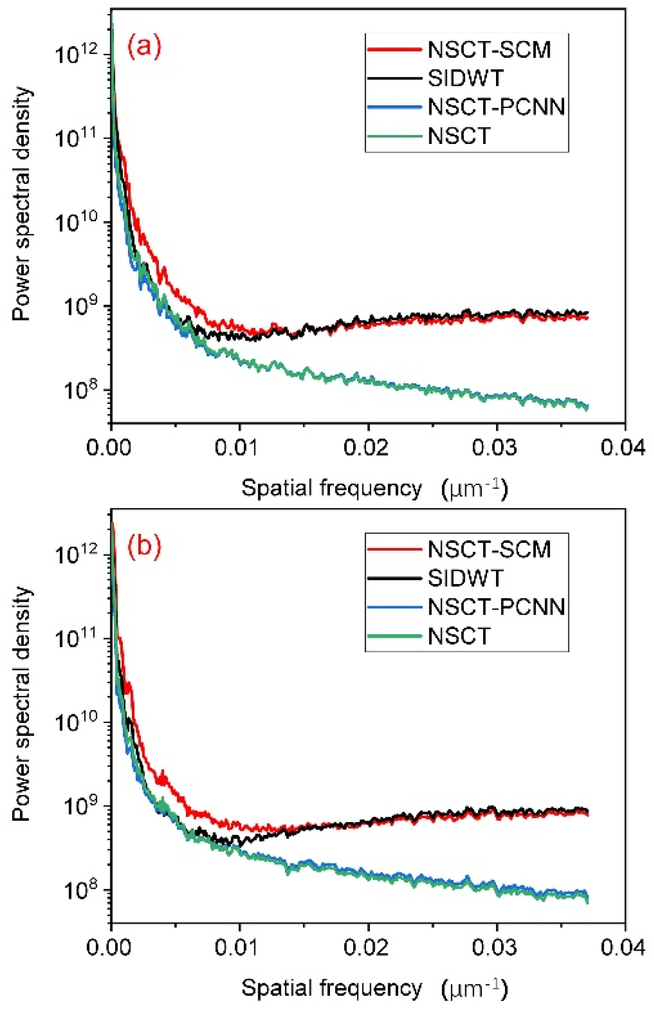 Sensors 23 03115 g006 Sensors 23 03115 g006