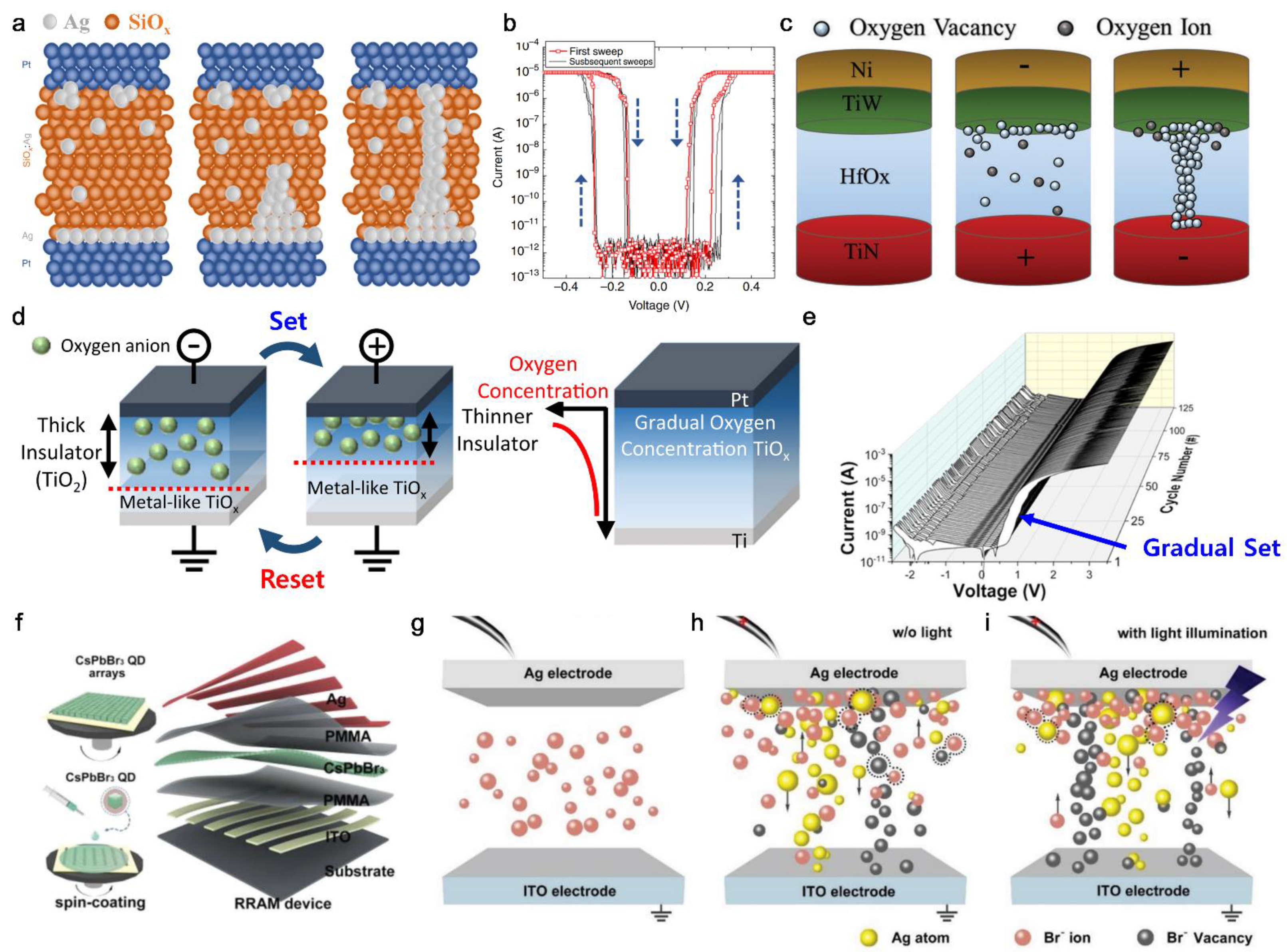 Sensors 23 03118 g002