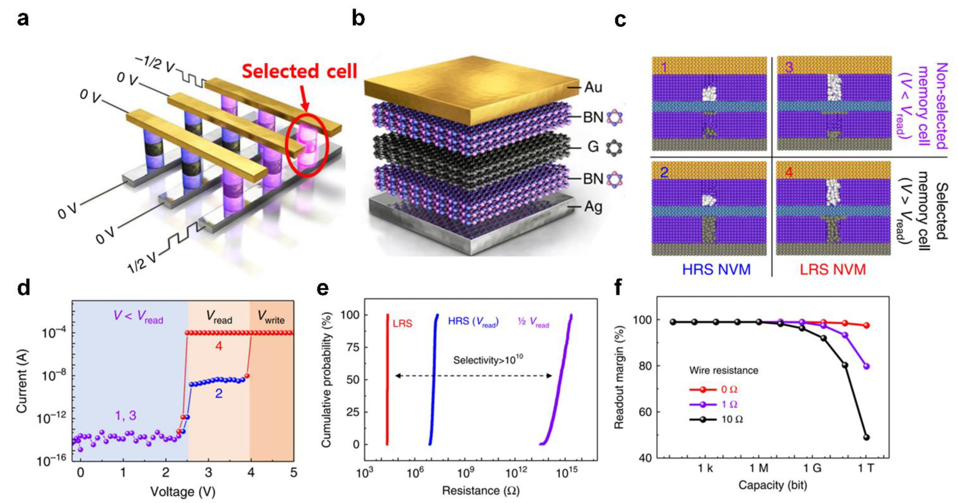 Sensors 23 03118 g003