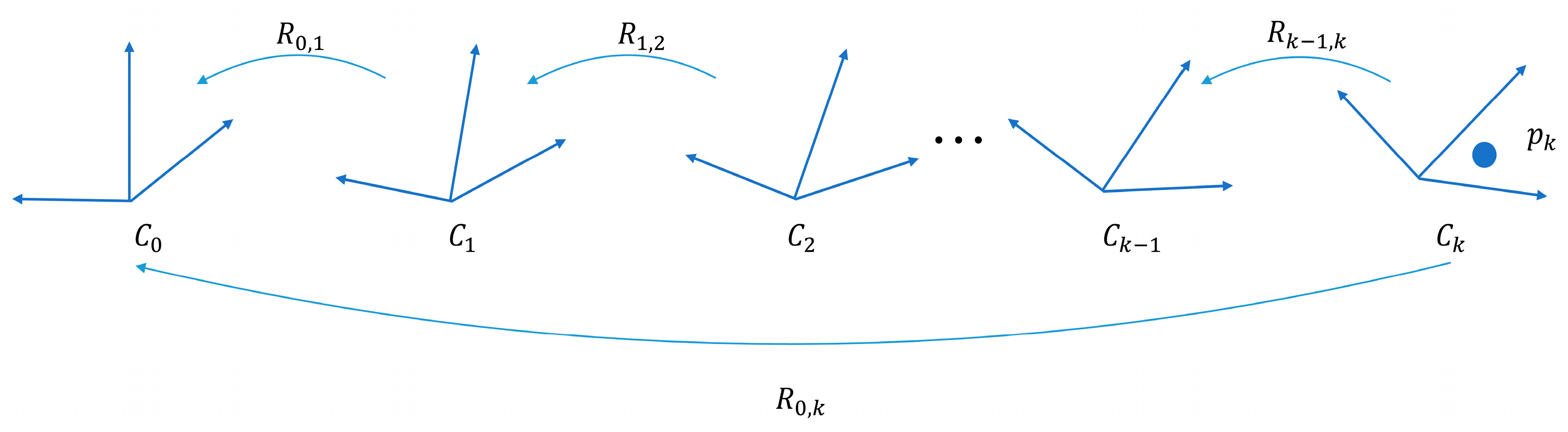 Sensors 23 03119 g003