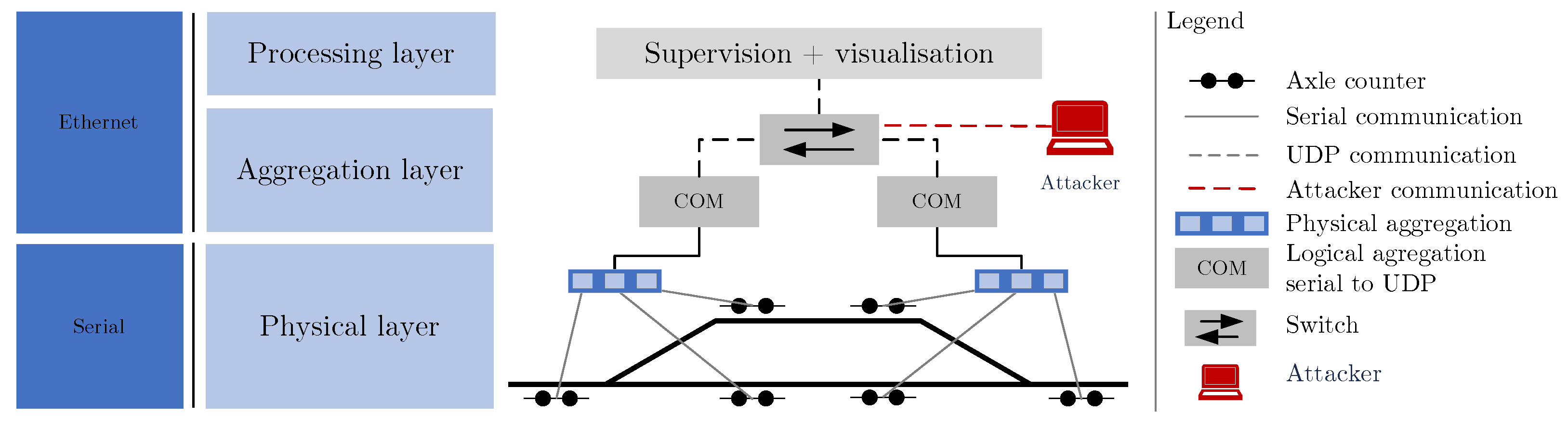Sensors 23 03122 g002