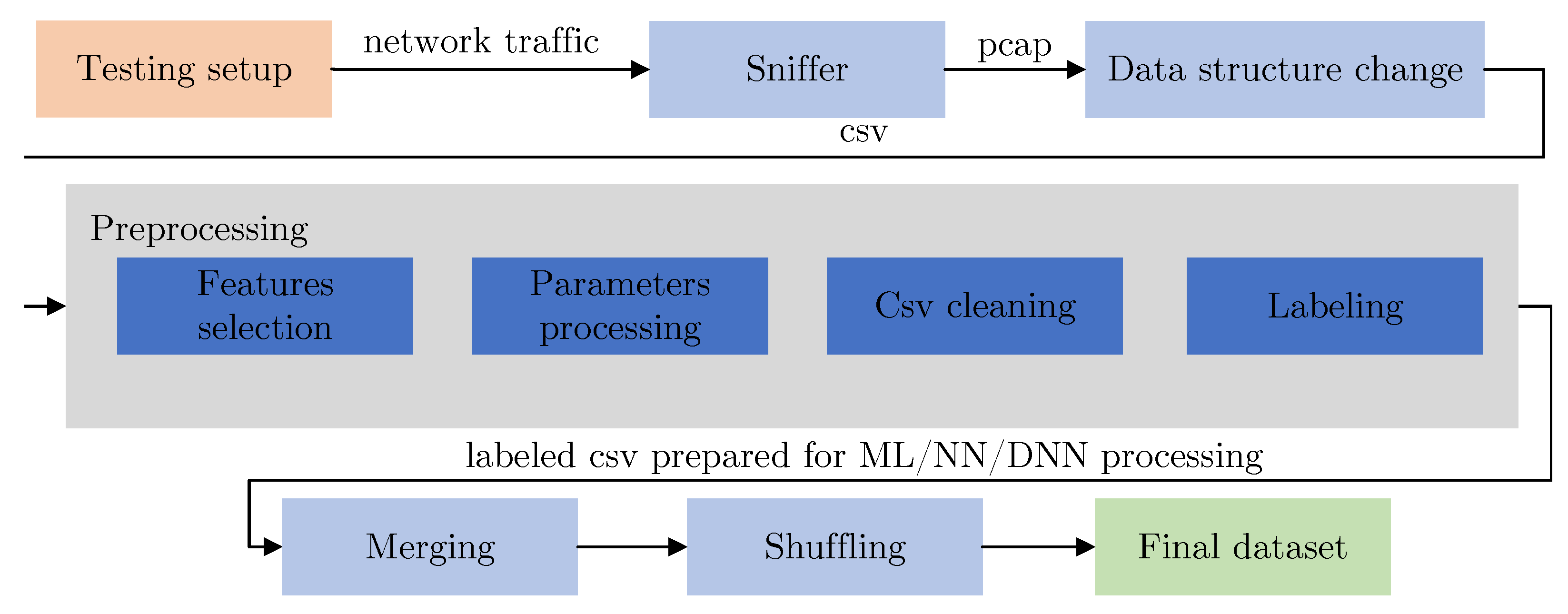 Sensors 23 03122 g003