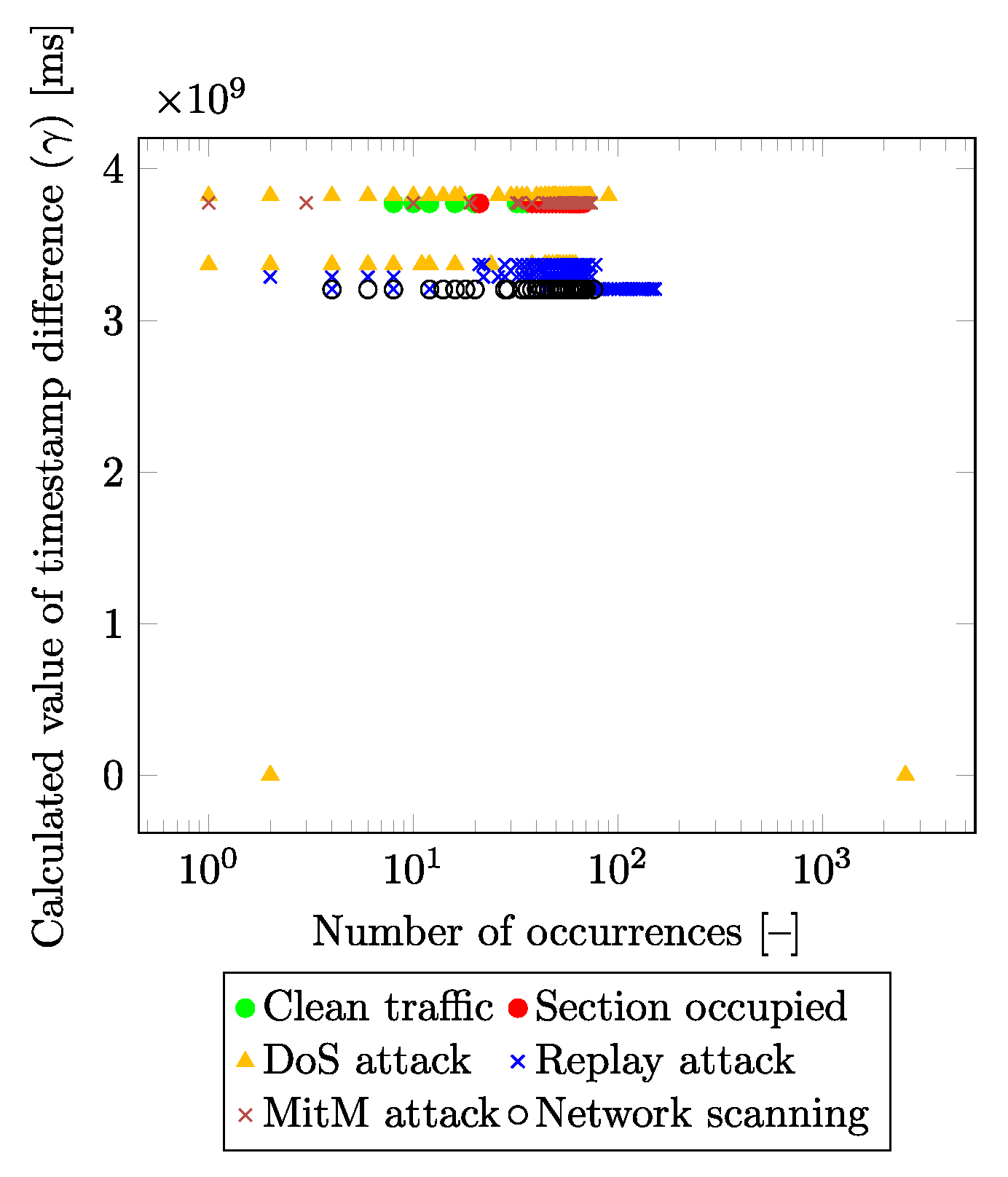 Sensors 23 03122 g004