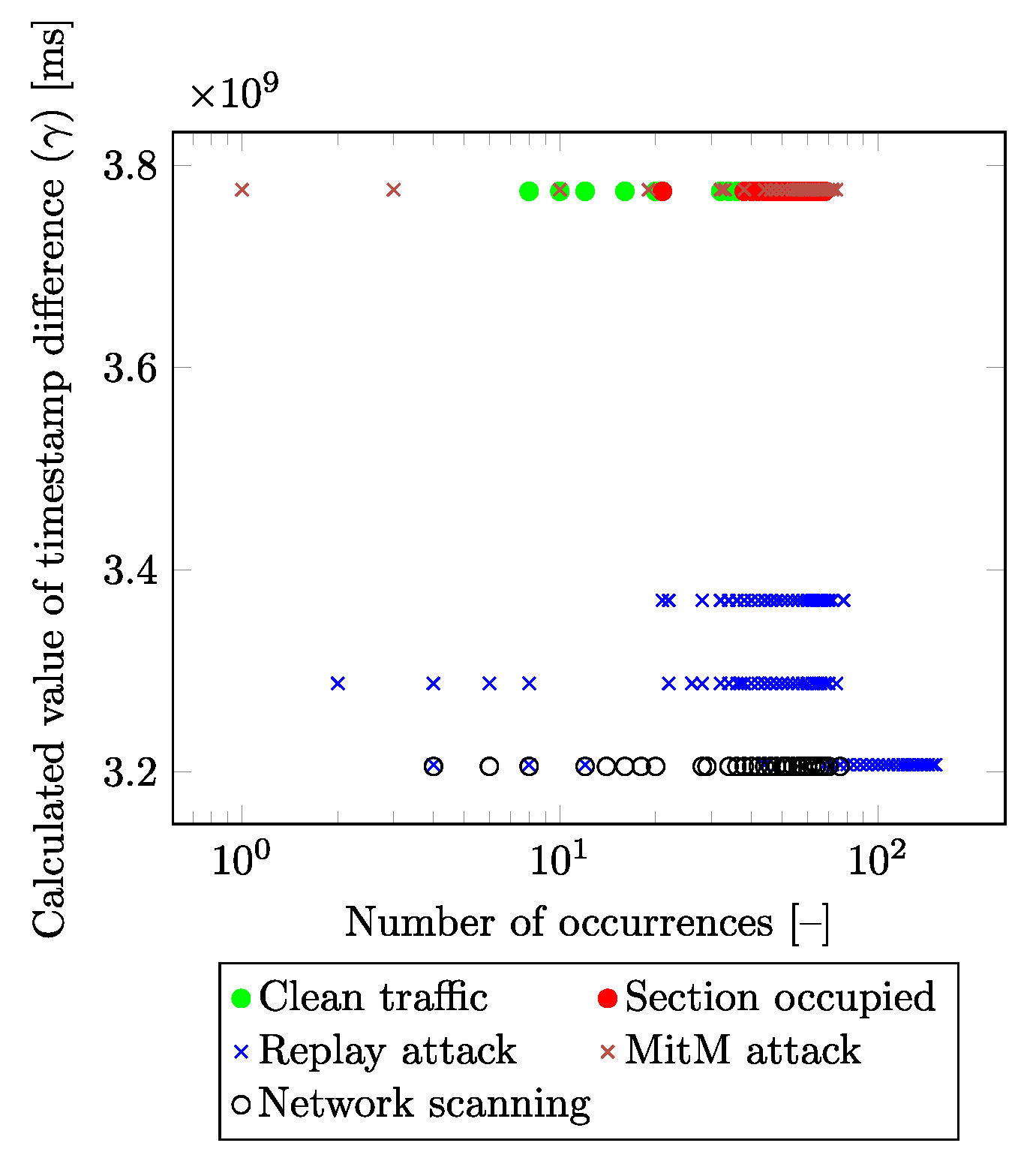 Sensors 23 03122 g005