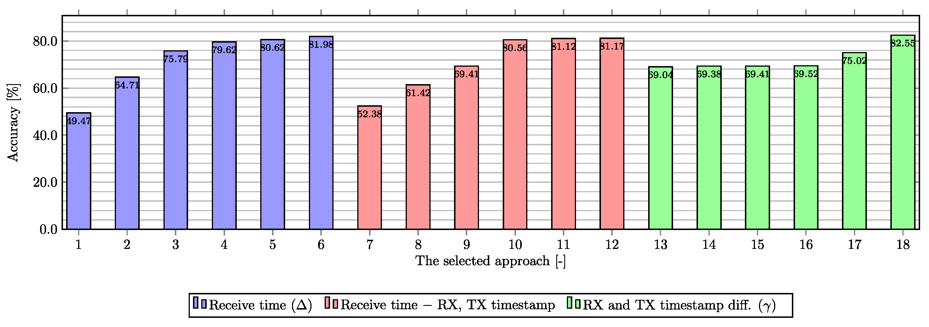 Sensors 23 03122 g006