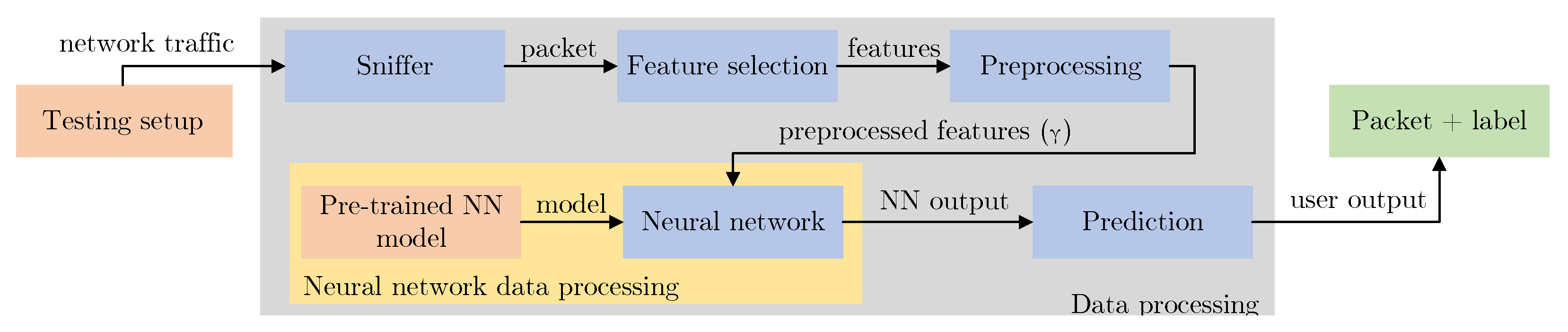 Sensors 23 03122 g008