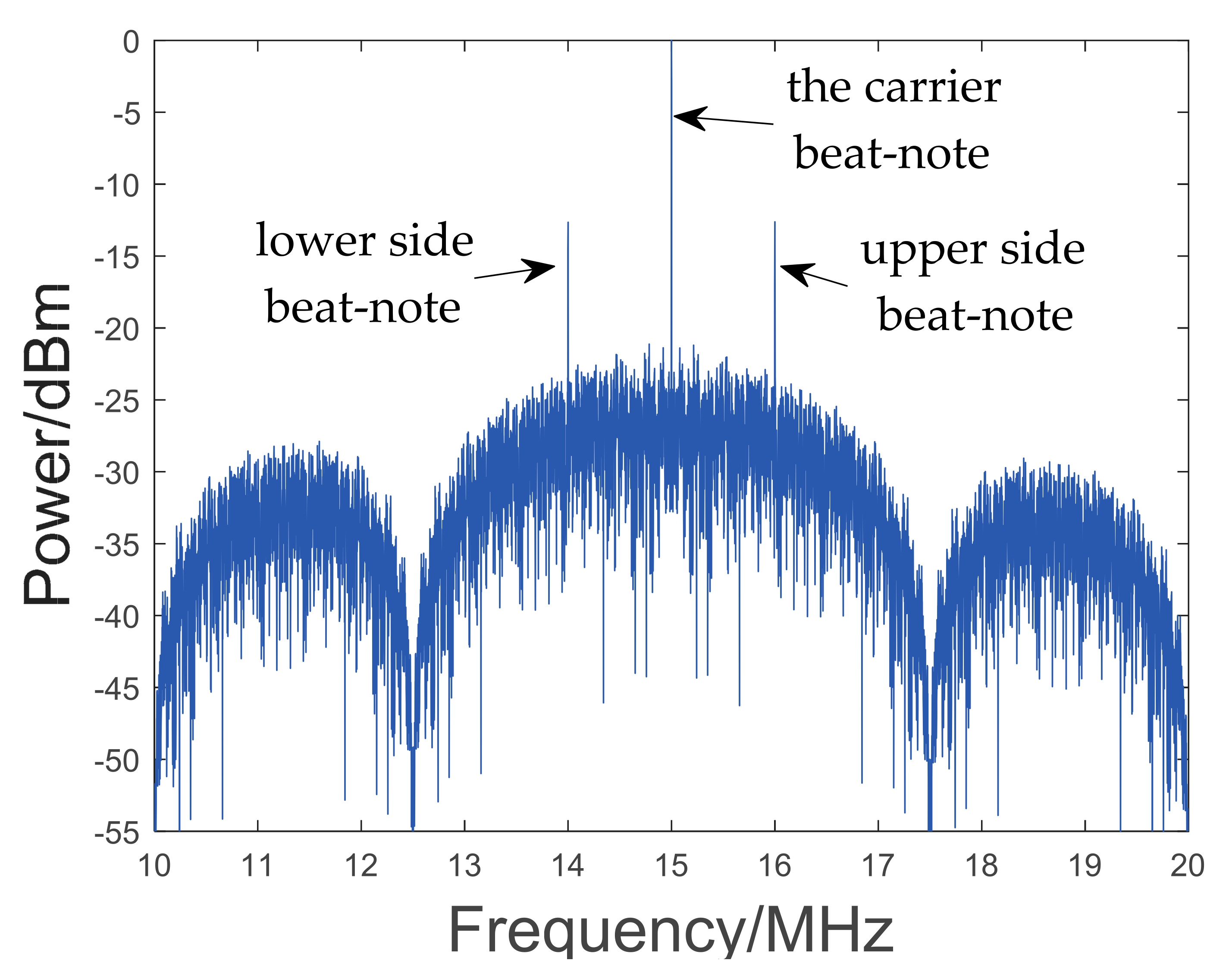 Sensors 23 03124 g002 Sensors 23 03124 g002