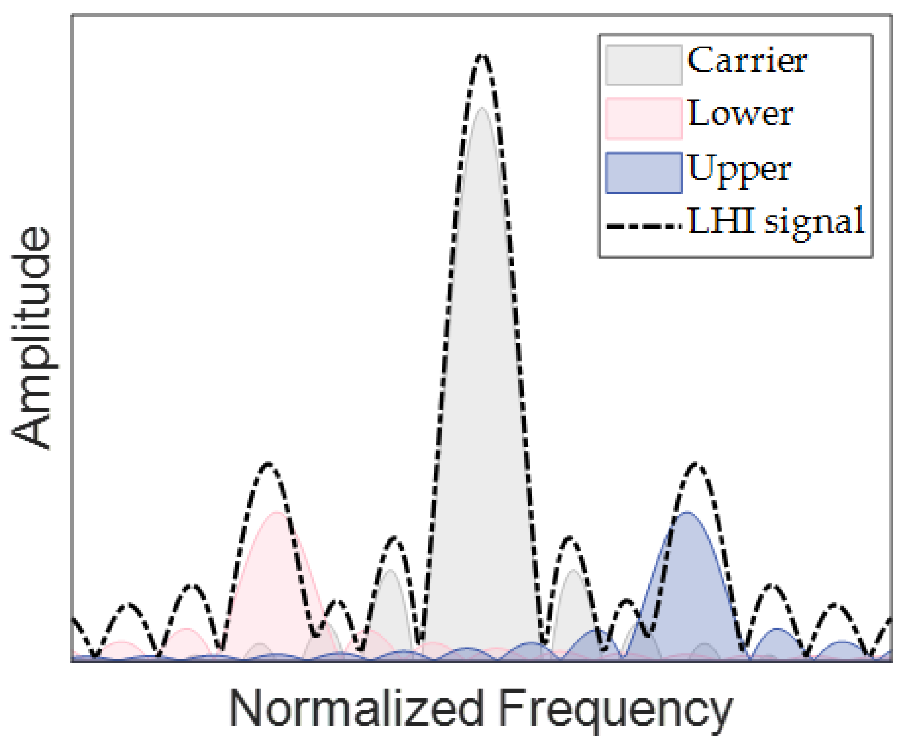 Sensors 23 03124 g004 Sensors 23 03124 g004
