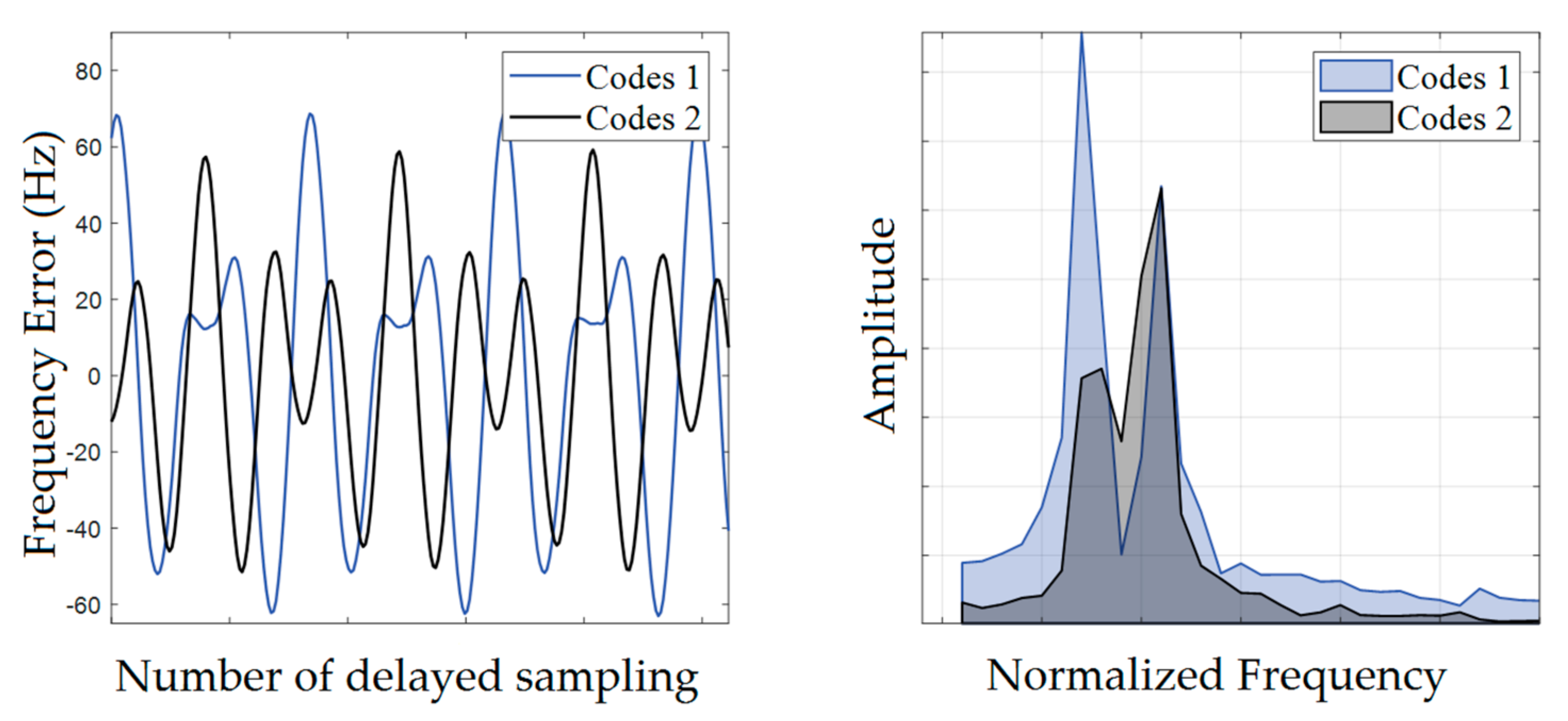 Sensors 23 03124 g006 Sensors 23 03124 g006