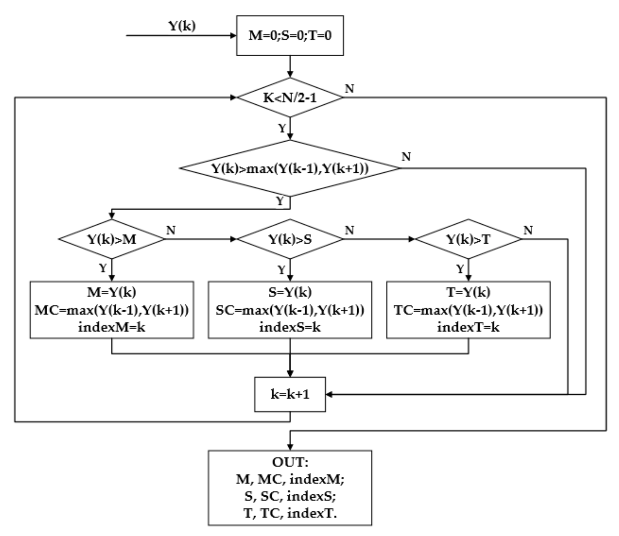 Sensors 23 03124 g011 Sensors 23 03124 g011