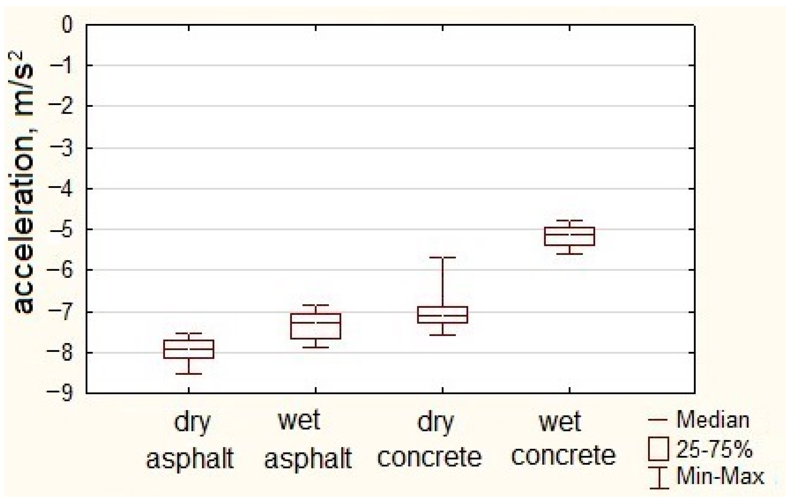 Sensors 23 03125 g004