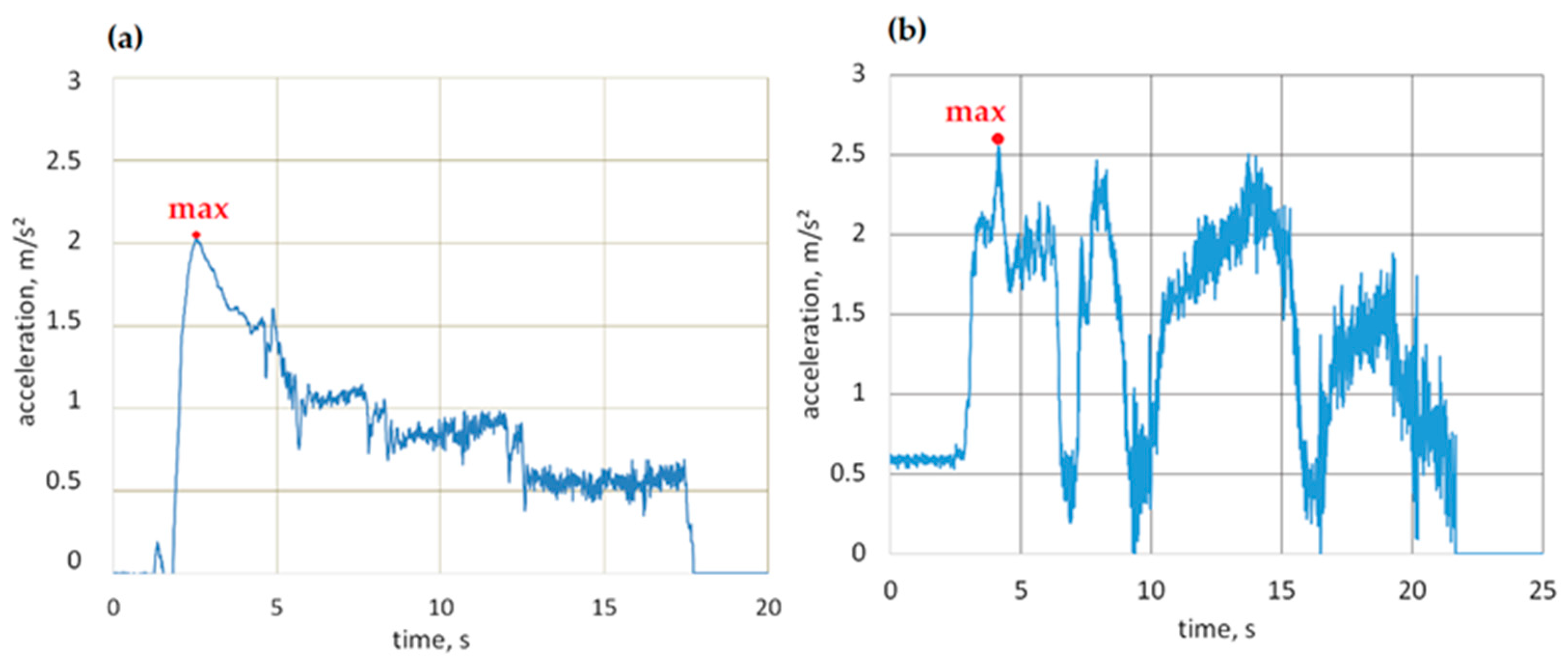 Sensors 23 03125 g006