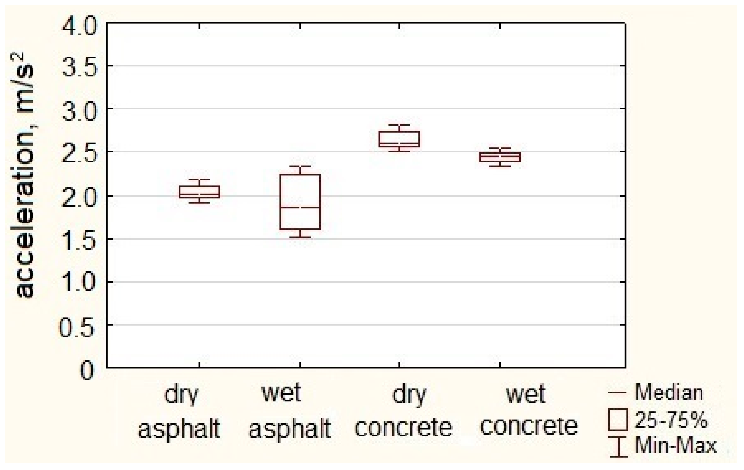 Sensors 23 03125 g007
