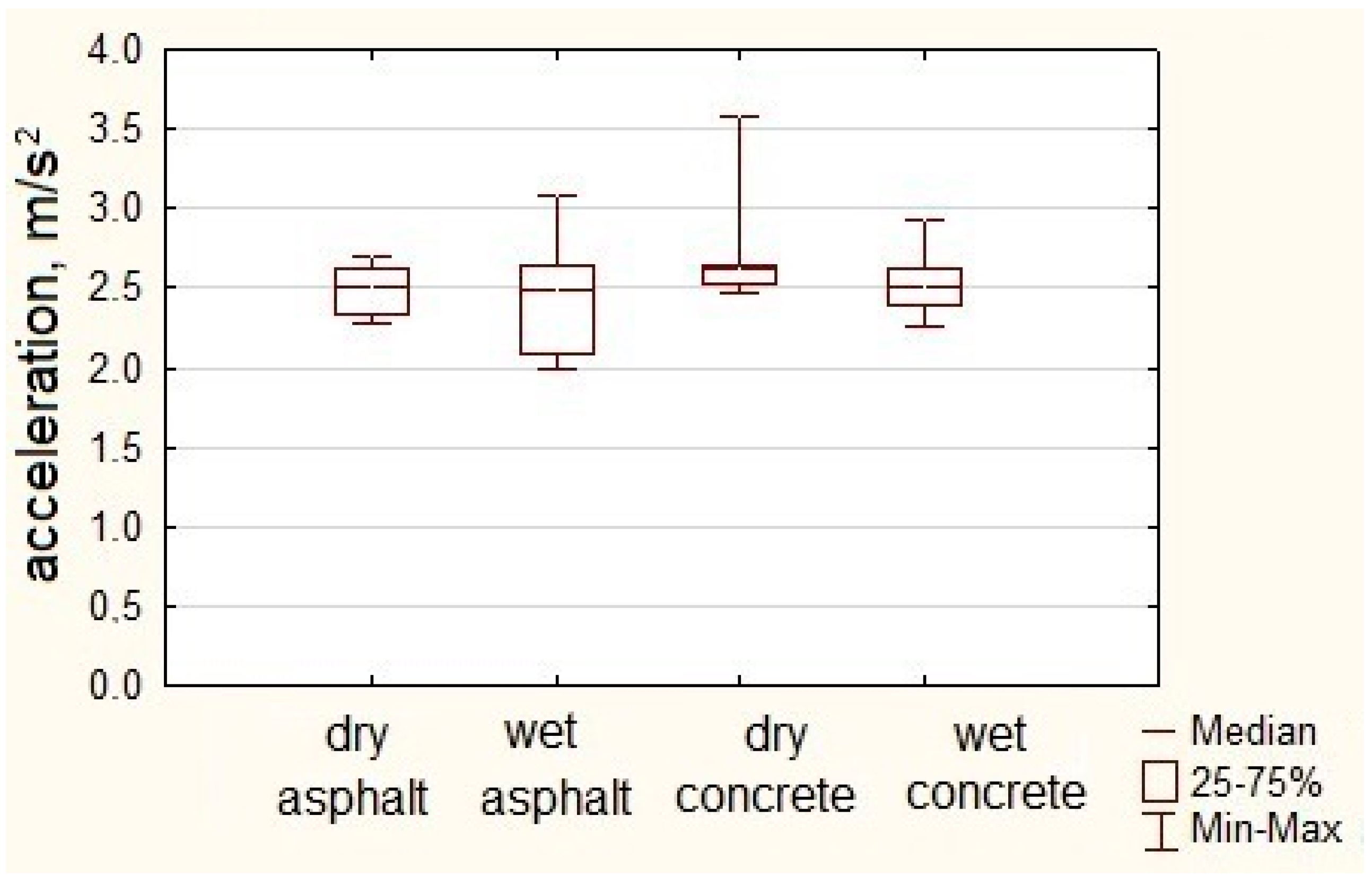 Sensors Free FullText Experimental Study on Longitudinal