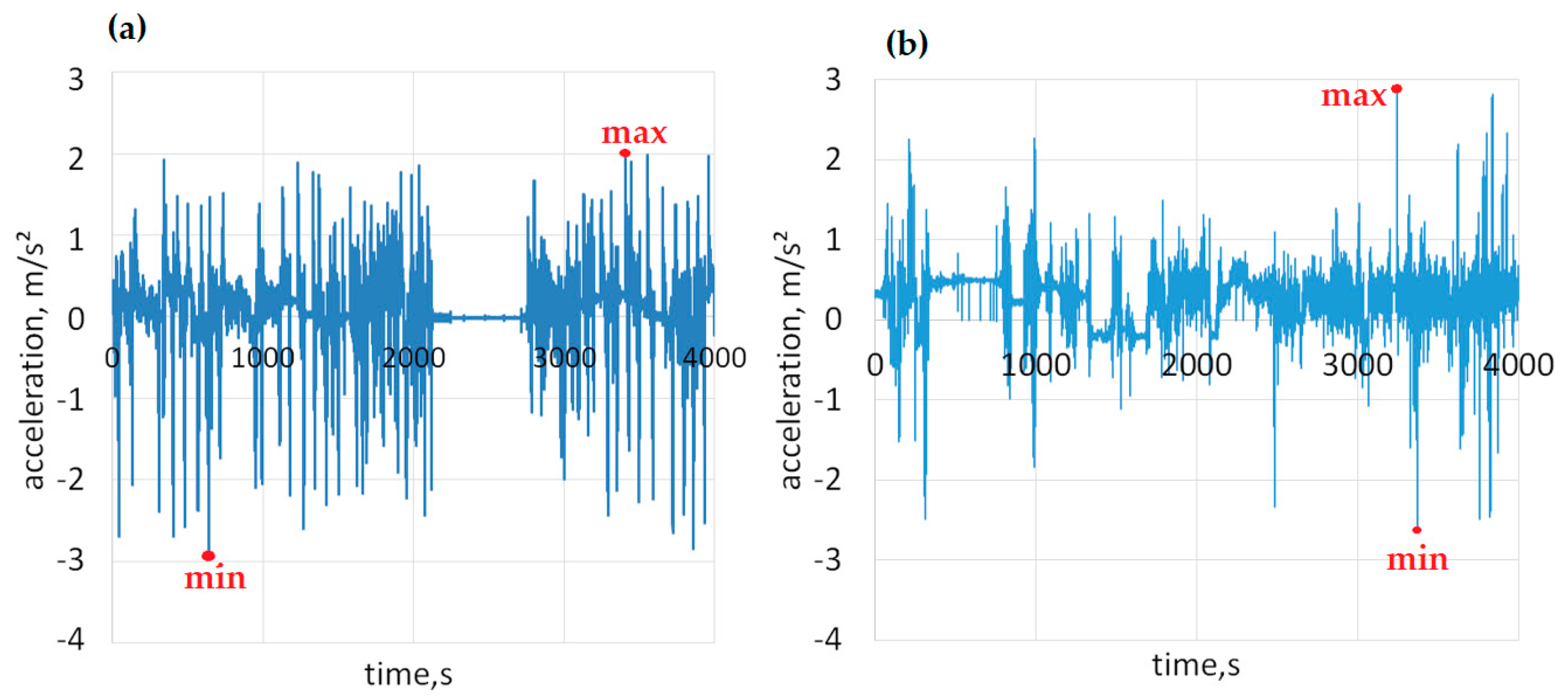 Sensors 23 03125 g009