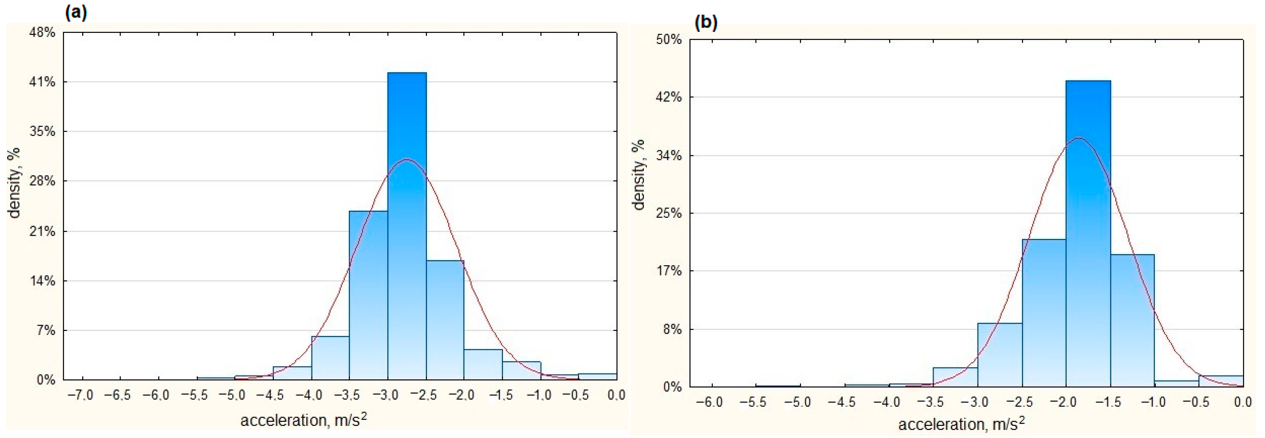 Sensors 23 03125 g010