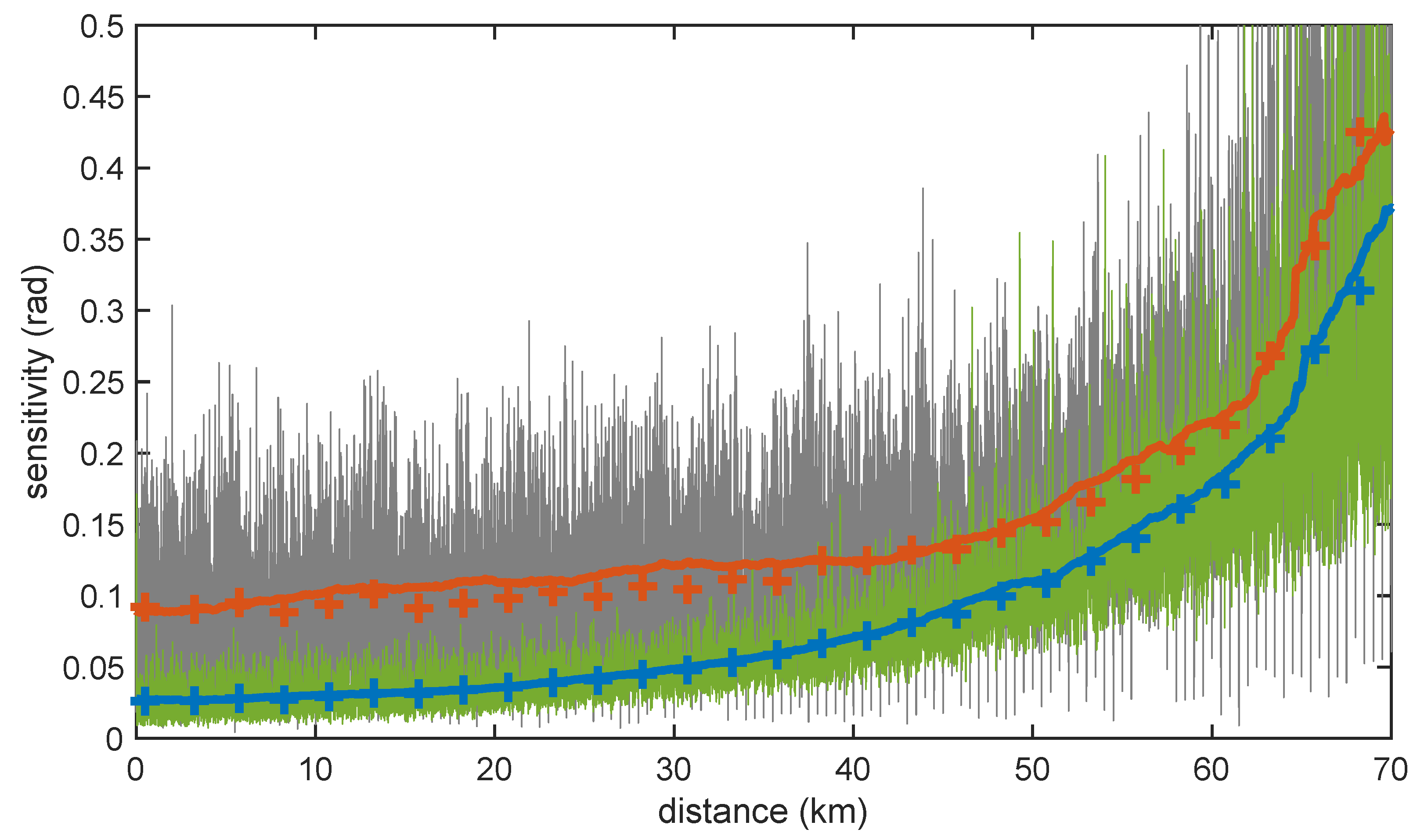 Sensors 23 03127 g003