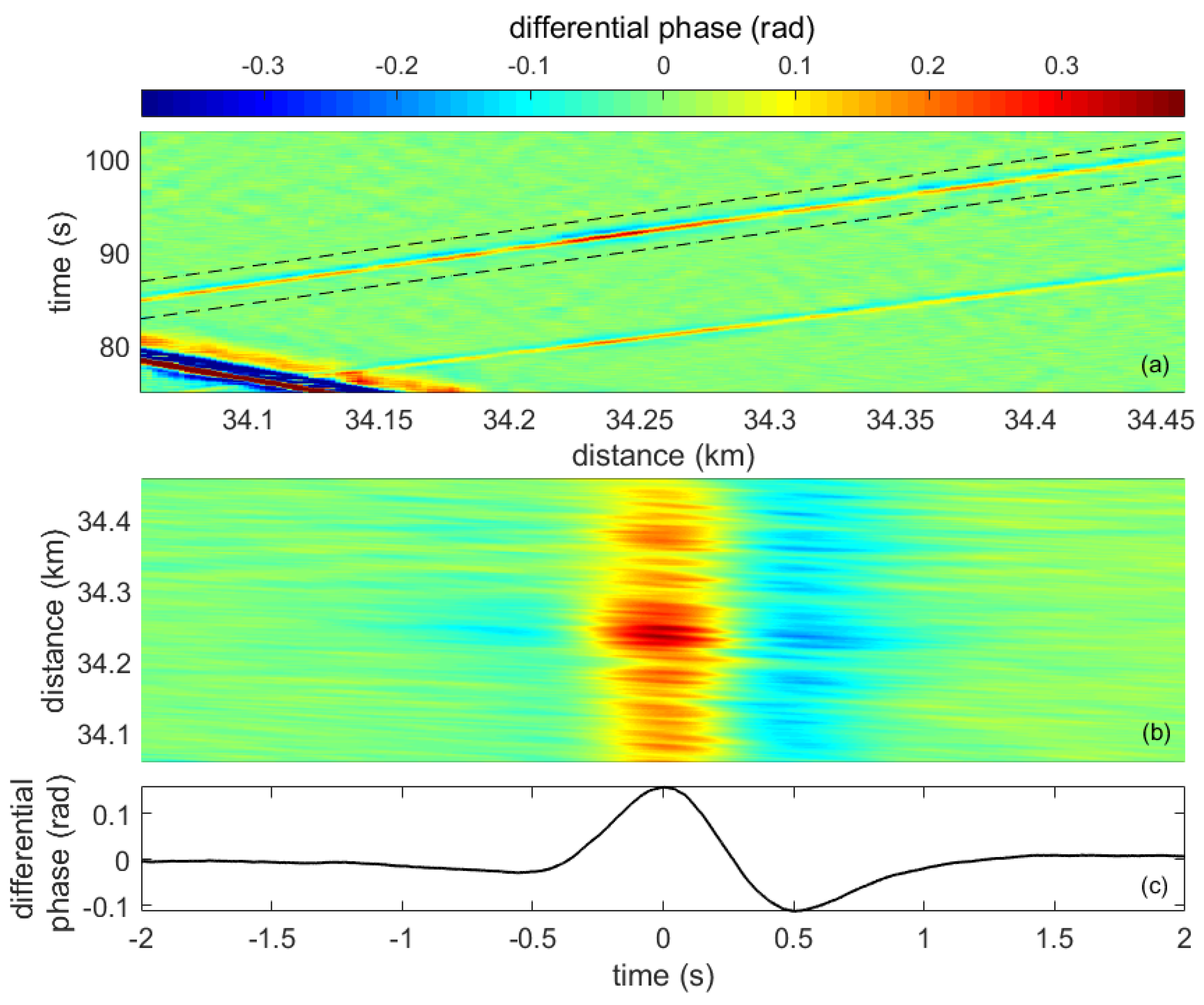 Sensors 23 03127 g005