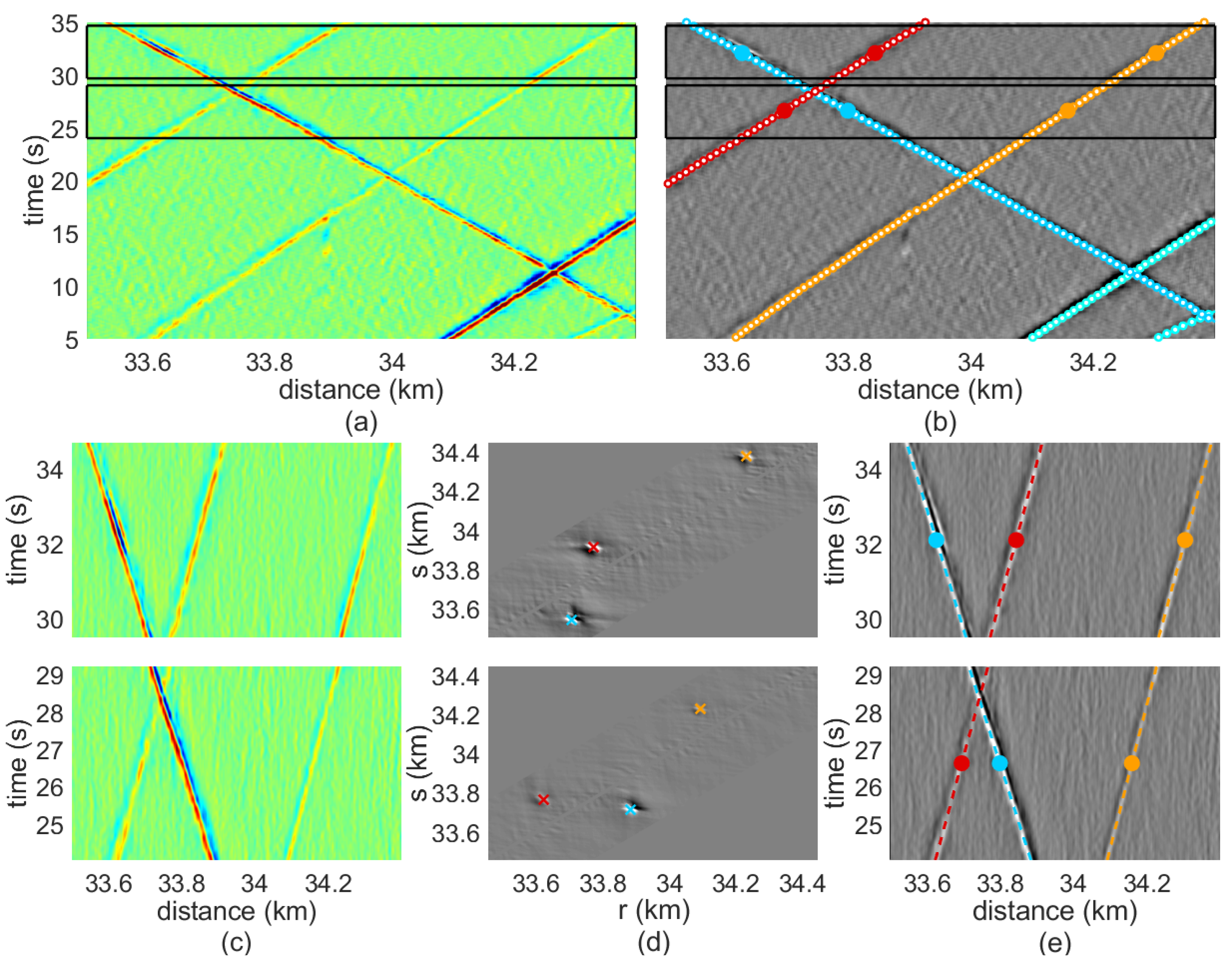 Sensors 23 03127 g007