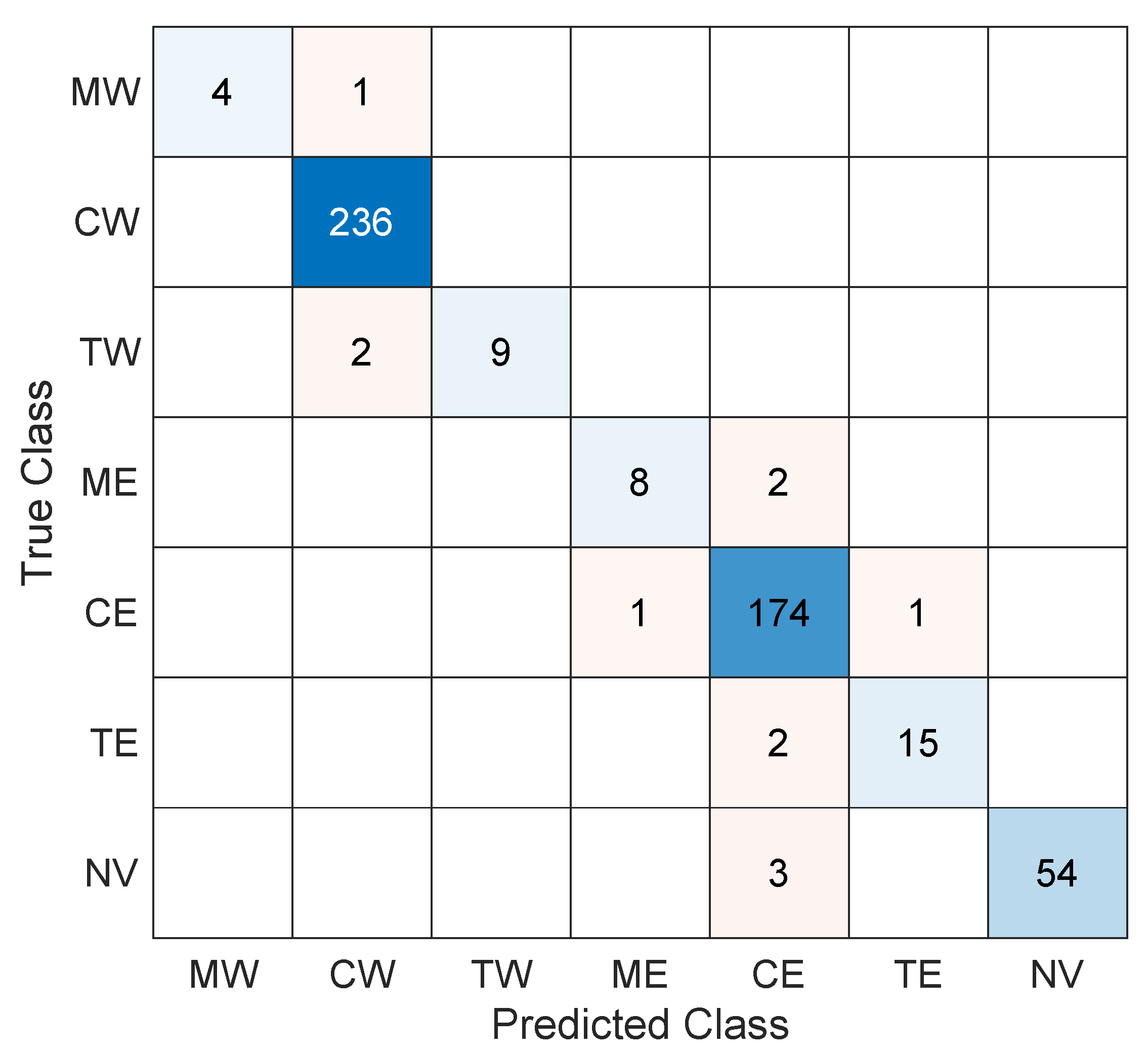 Sensors 23 03127 g010