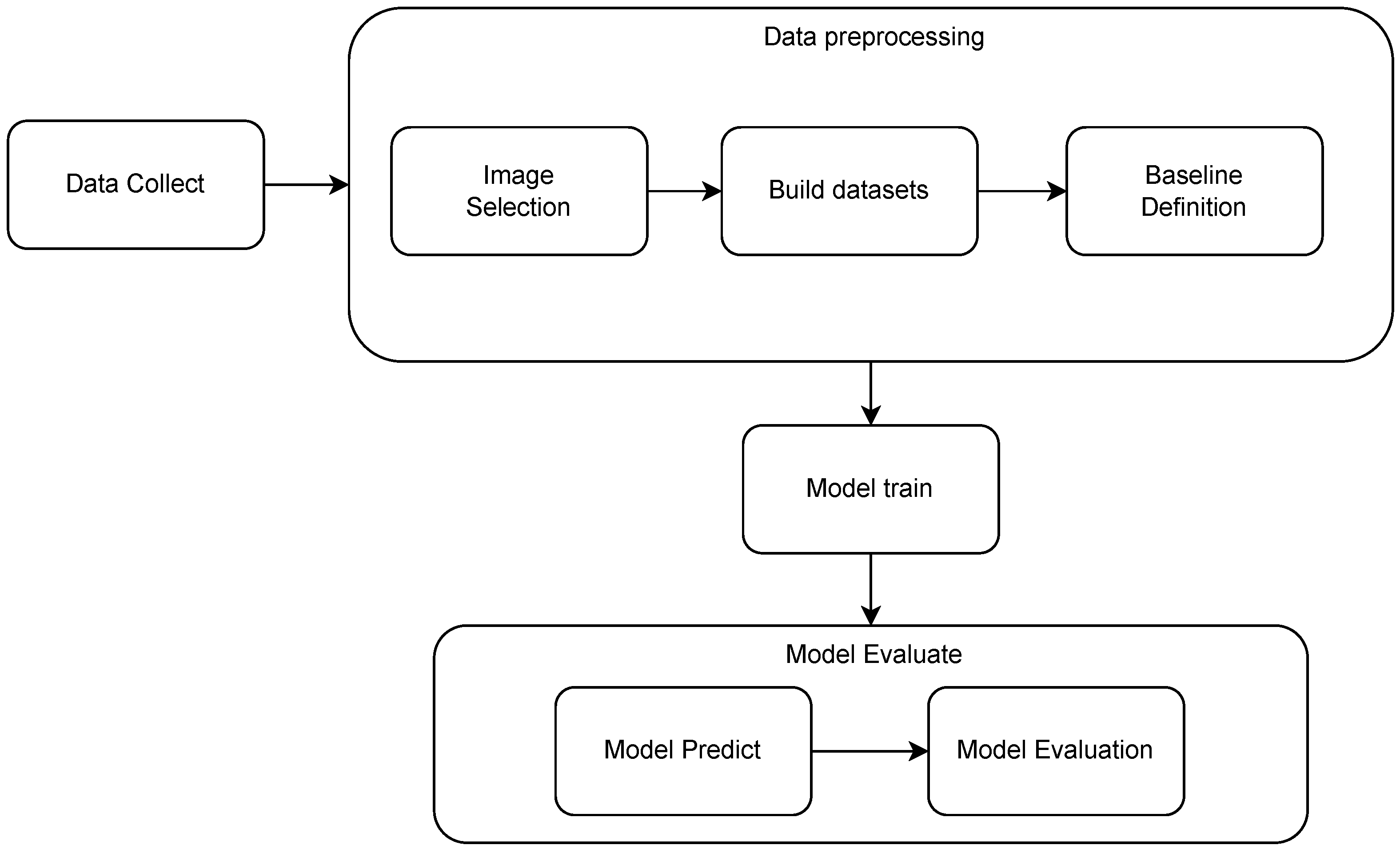 Sensors 23 03128 g005