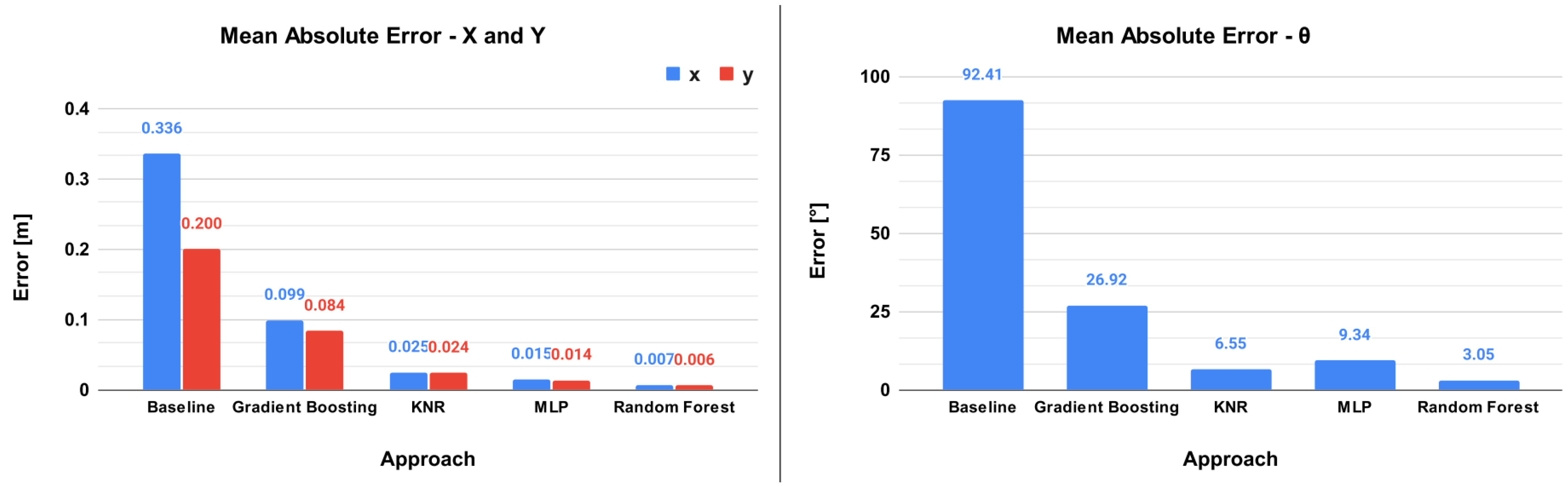 Sensors 23 03128 g011