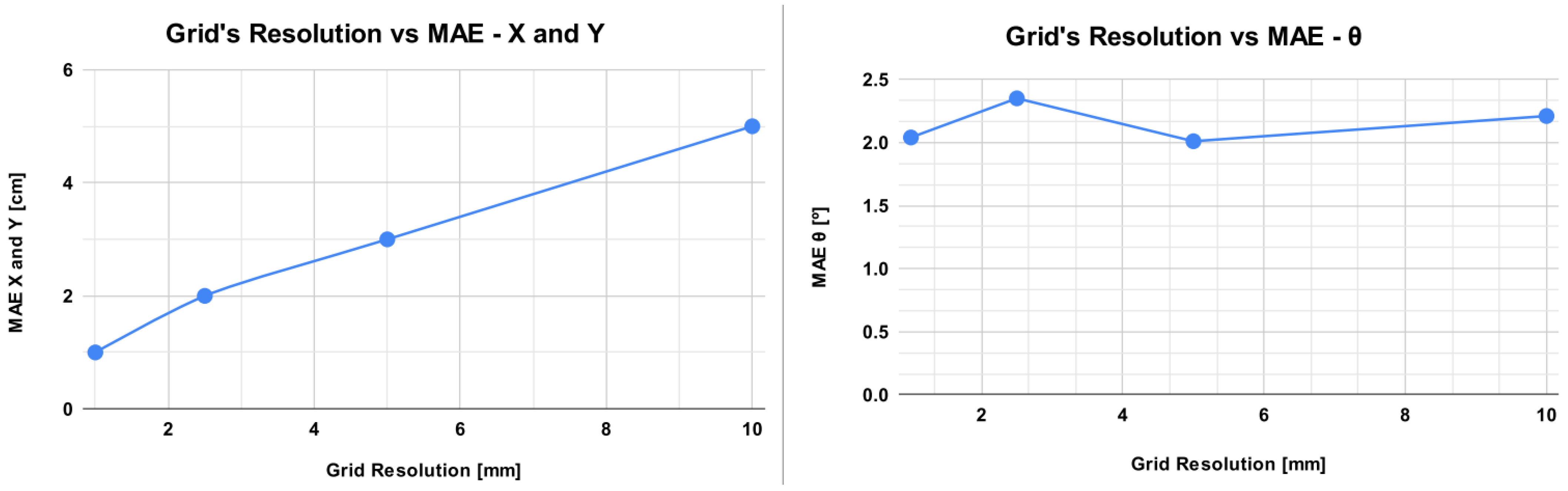 Sensors 23 03128 g012