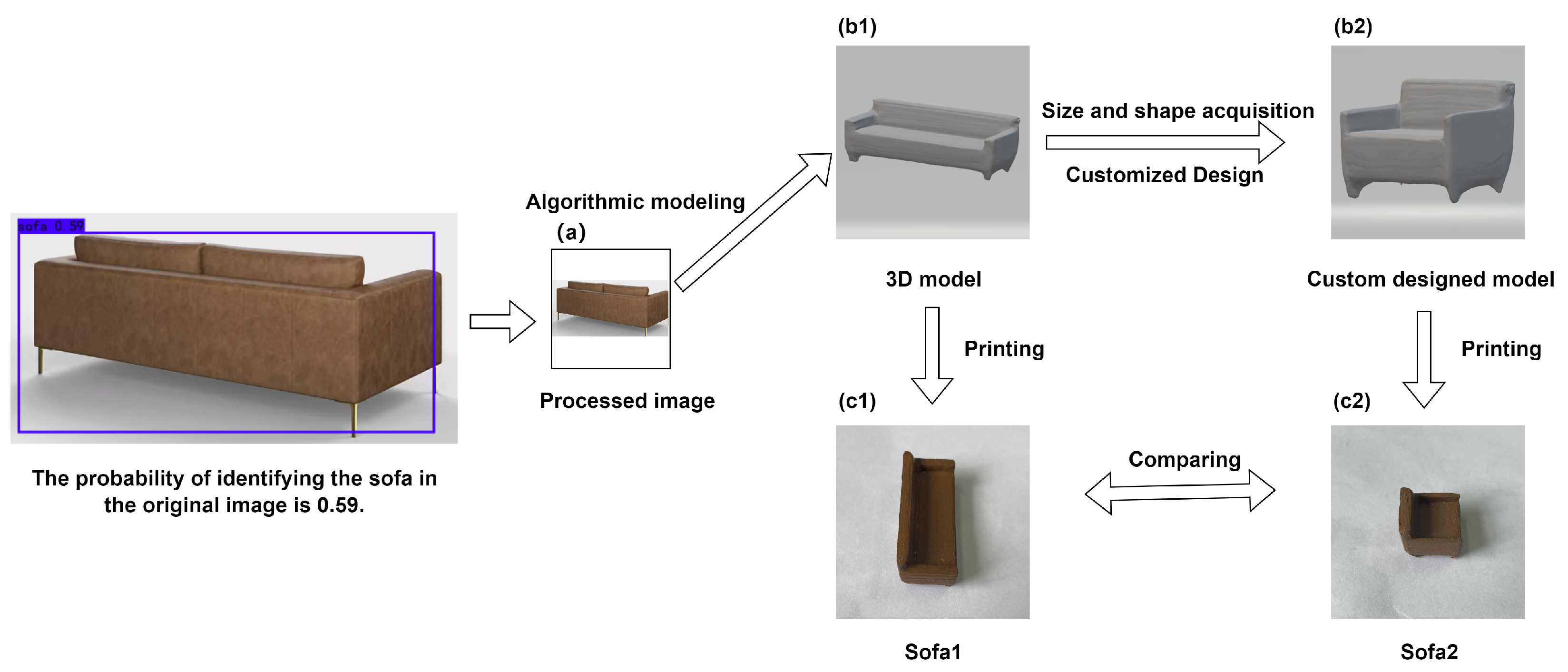 Sensors 23 03129 g004