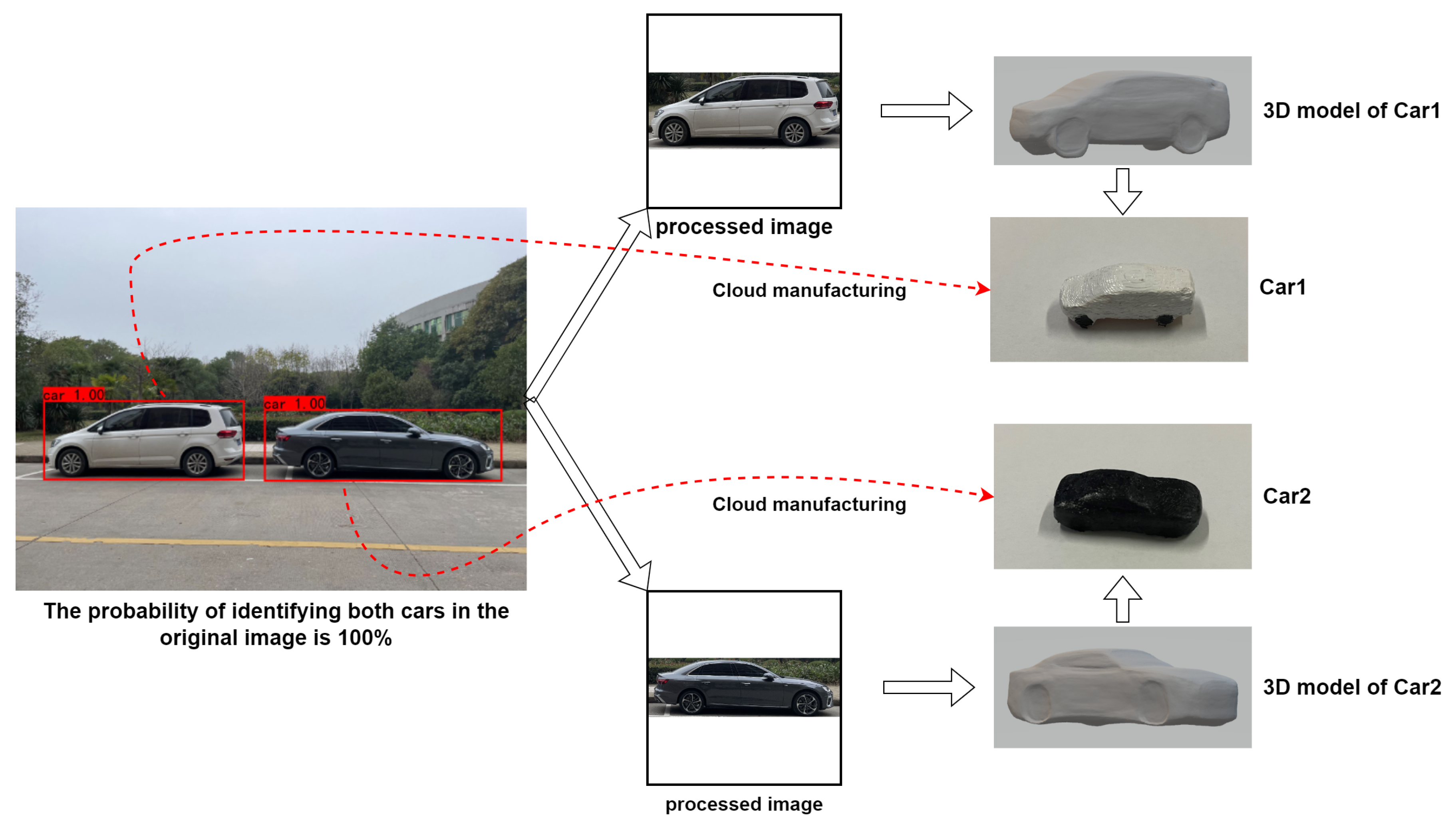 Sensors 23 03129 g005