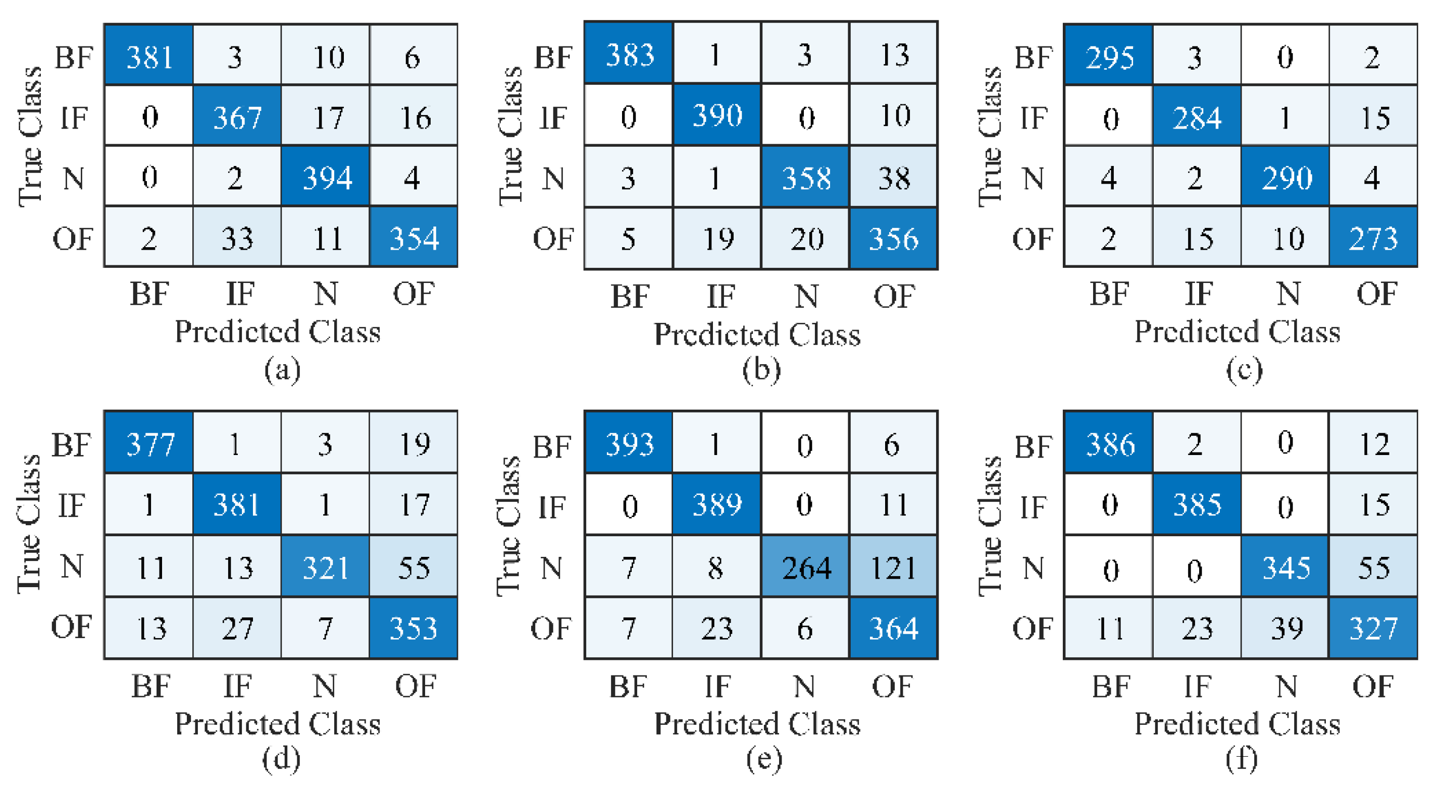 Sensors 23 03130 g006 Sensors 23 03130 g006