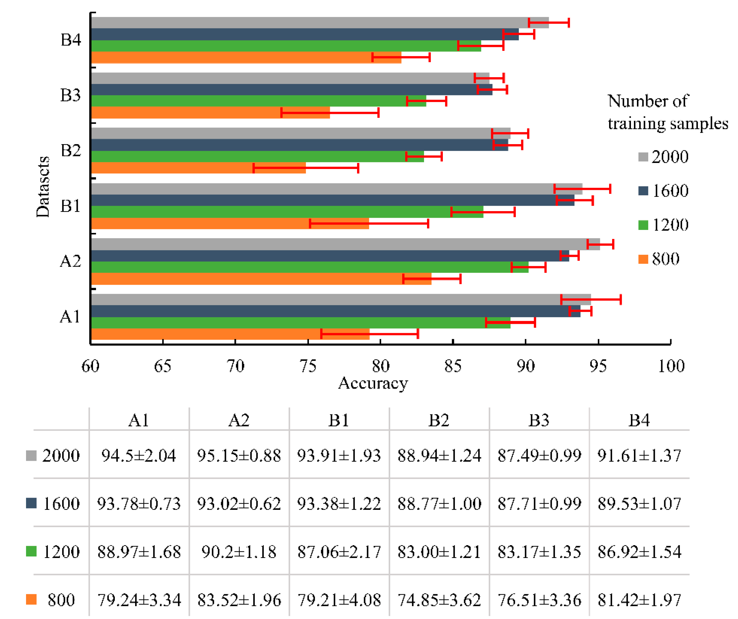 Sensors 23 03130 g007 Sensors 23 03130 g007