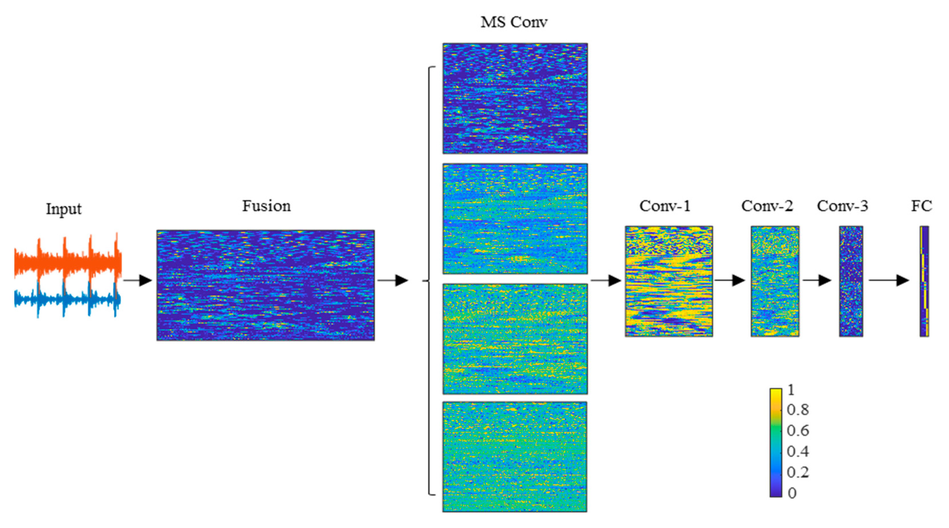 Sensors 23 03130 g009 Sensors 23 03130 g009