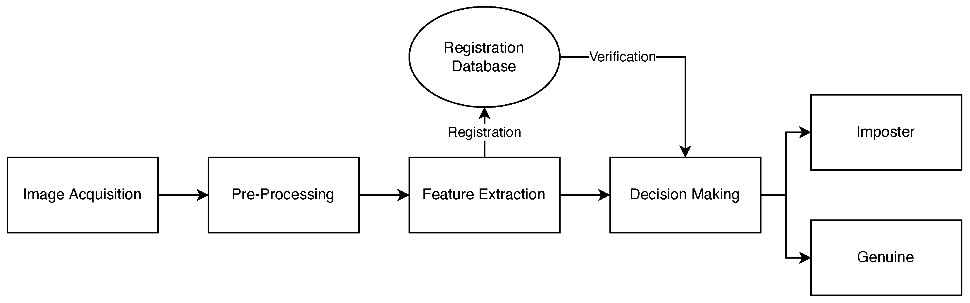 Sensors 23 03132 g002 550