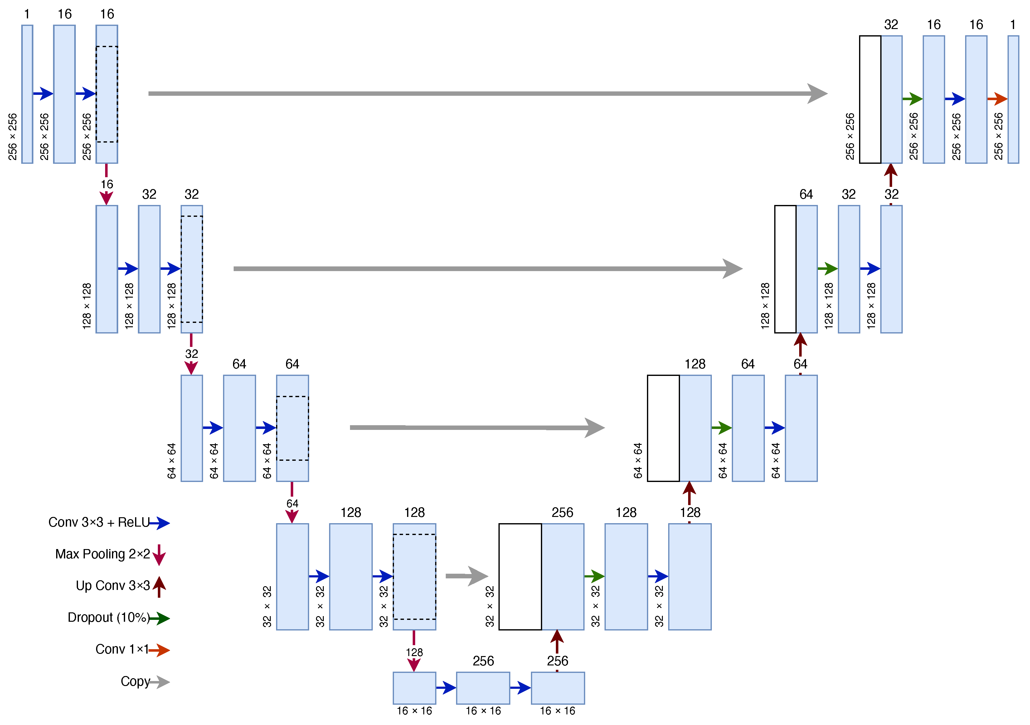 Sensors 23 03132 g003 550