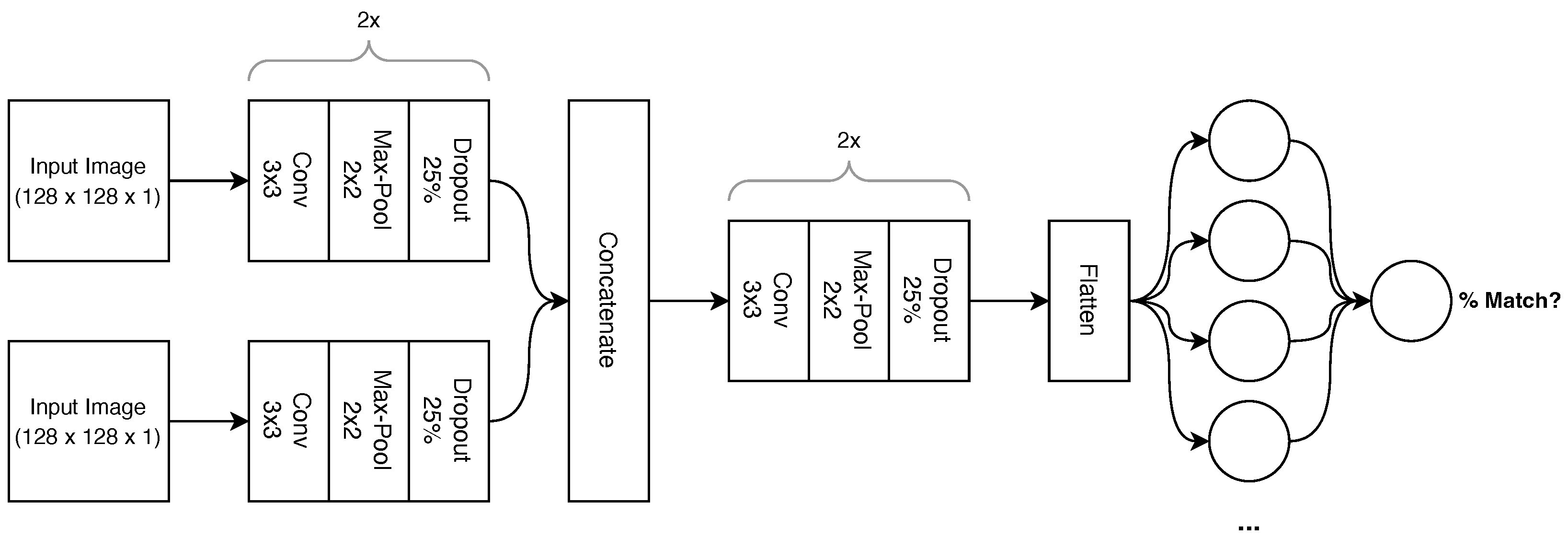 Sensors 23 03132 g005 550