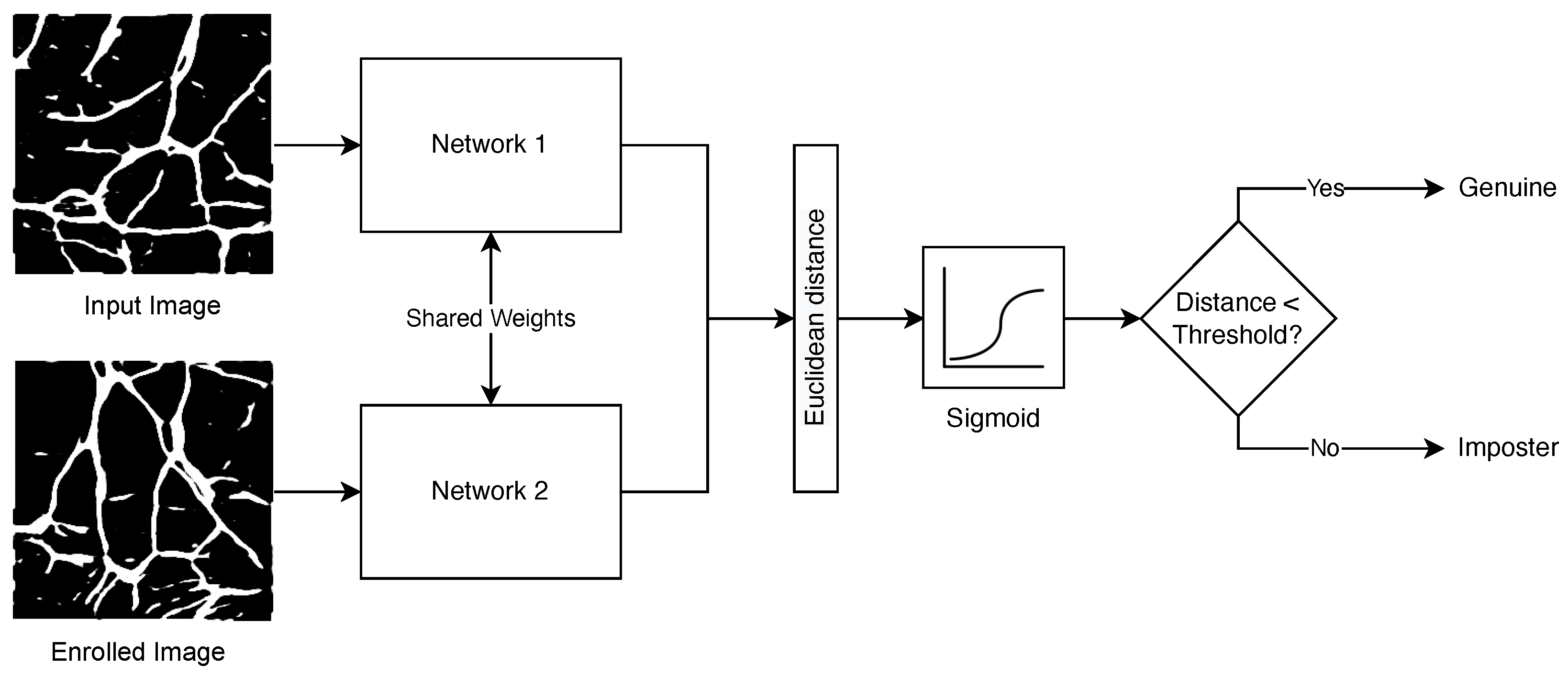 Sensors 23 03132 g006 550