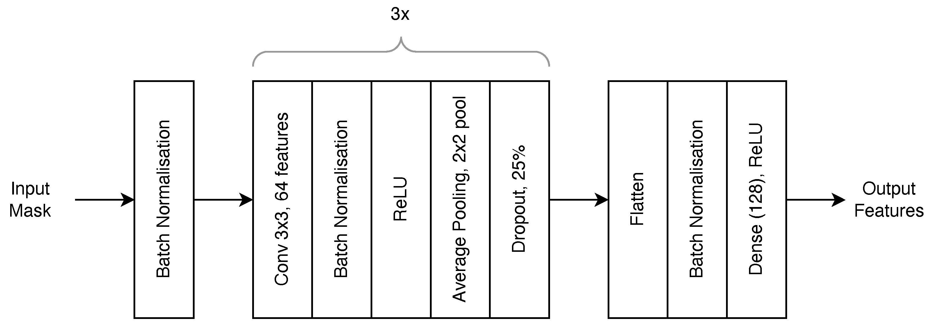Sensors 23 03132 g007 550