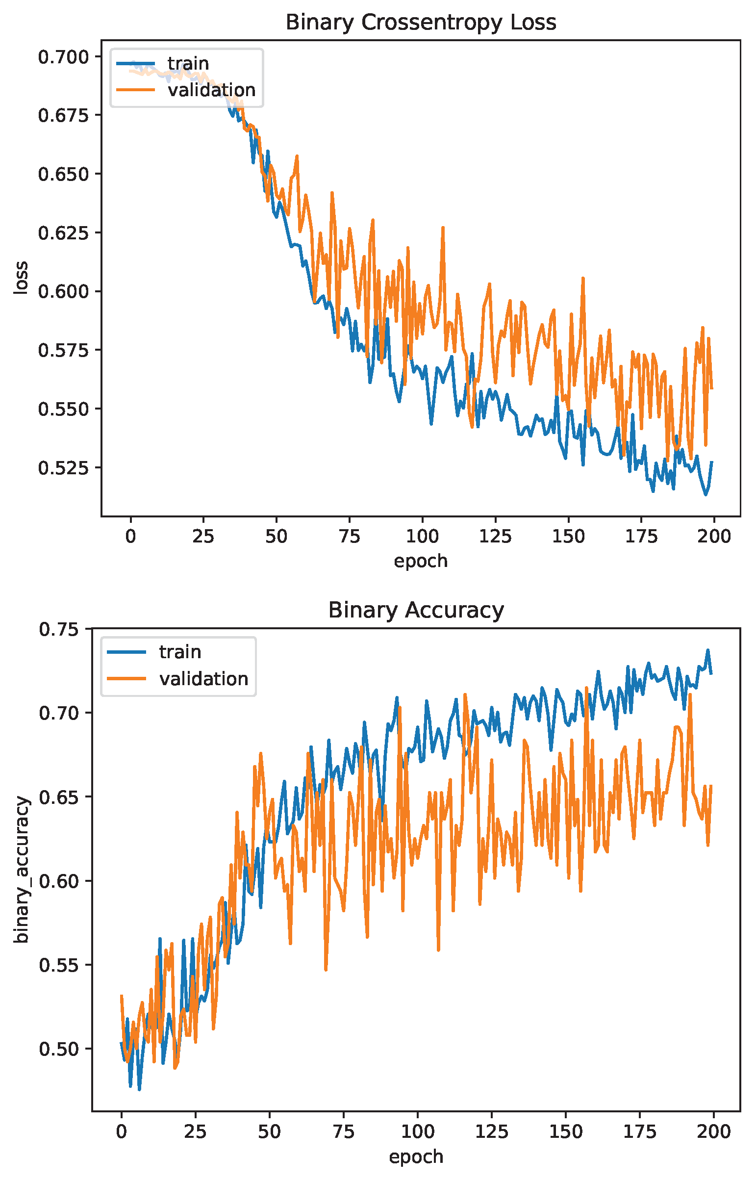 Sensors 23 03132 g012 550