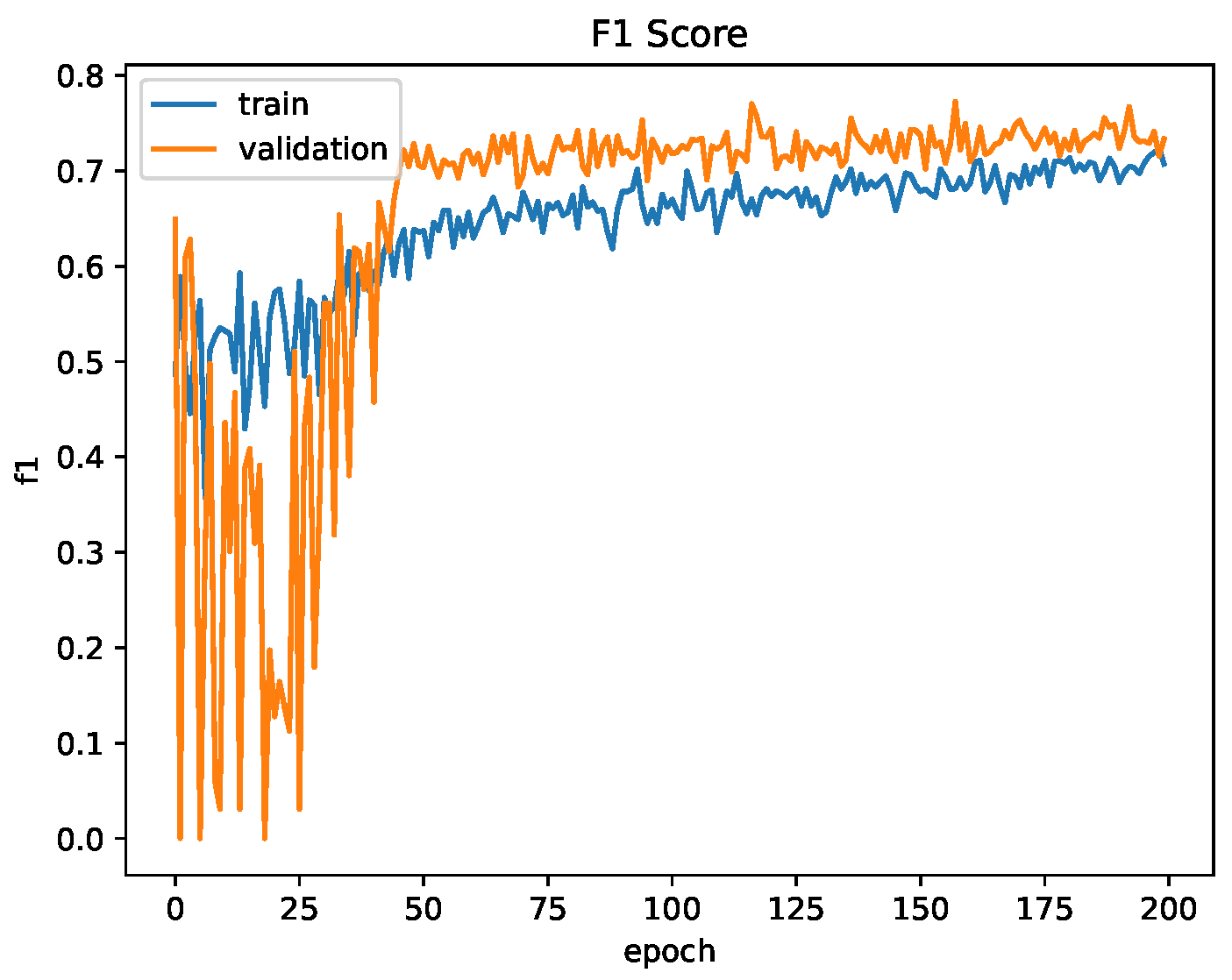 Sensors 23 03132 g013 550