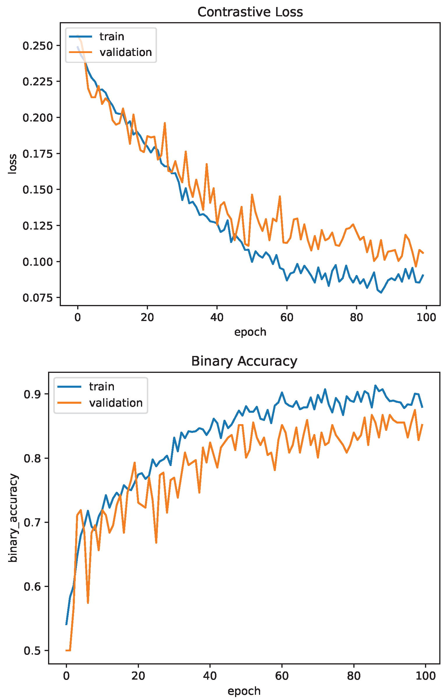 Sensors 23 03132 g014 550