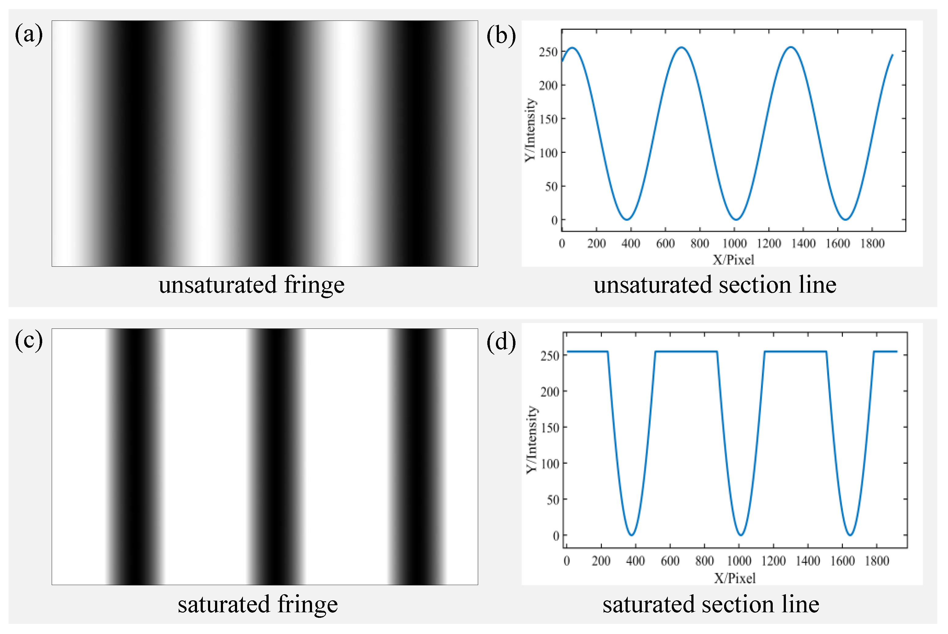Sensors 23 03133 g001