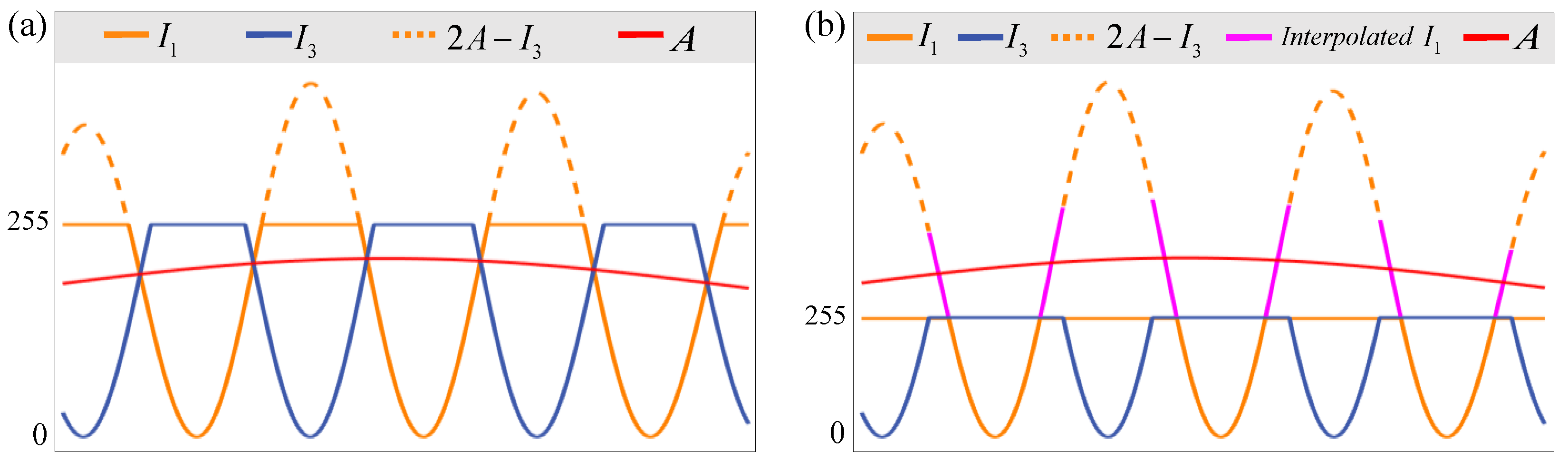 Sensors 23 03133 g002