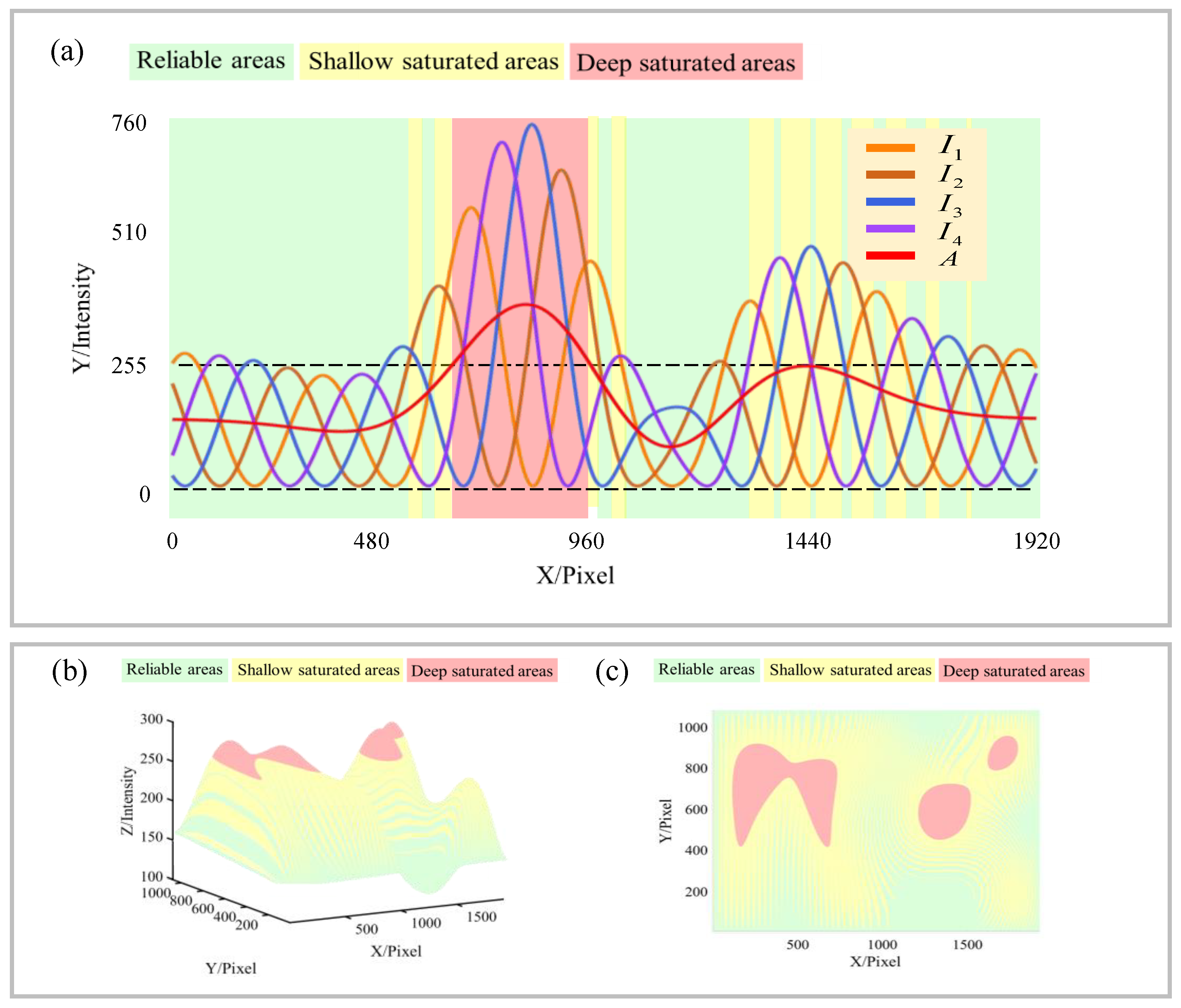 Sensors 23 03133 g003