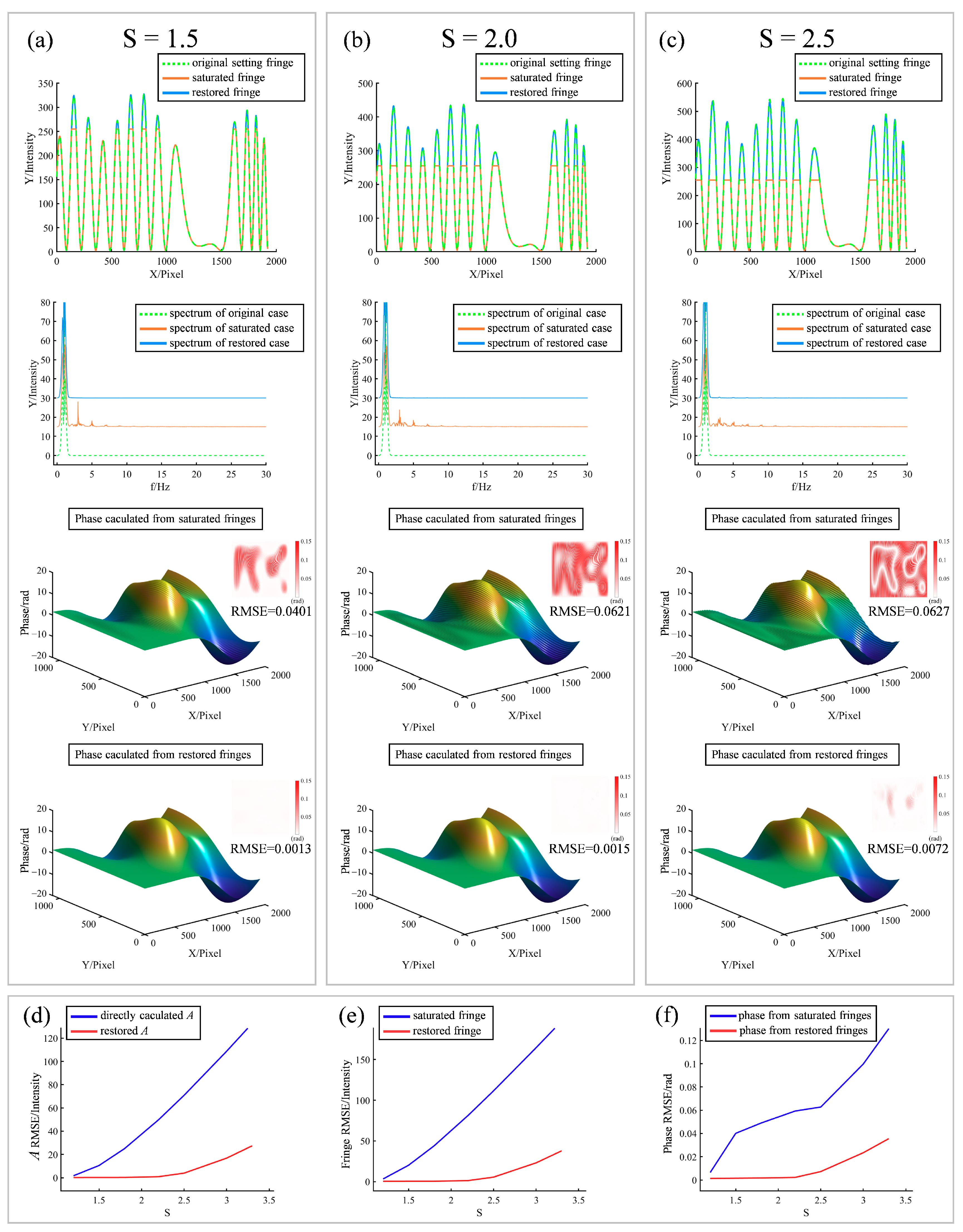 Sensors 23 03133 g006